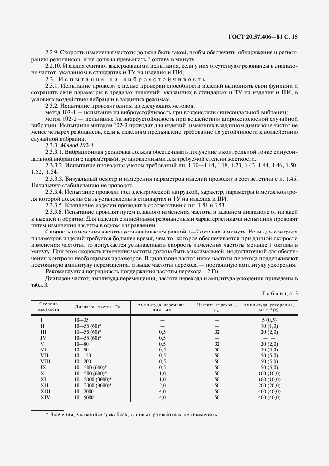 Страница 16 ГОСТ 20.57.406-81