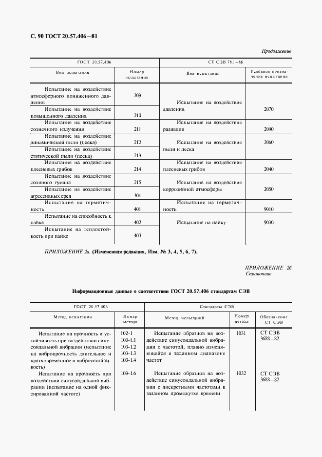 Страница 91 ГОСТ 20.57.406-81