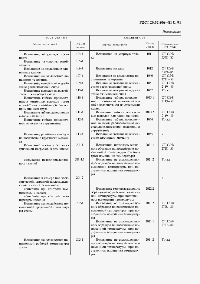 Страница 92 ГОСТ 20.57.406-81