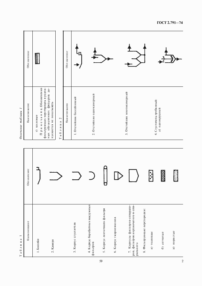 Страница 3 ГОСТ 2.791-74