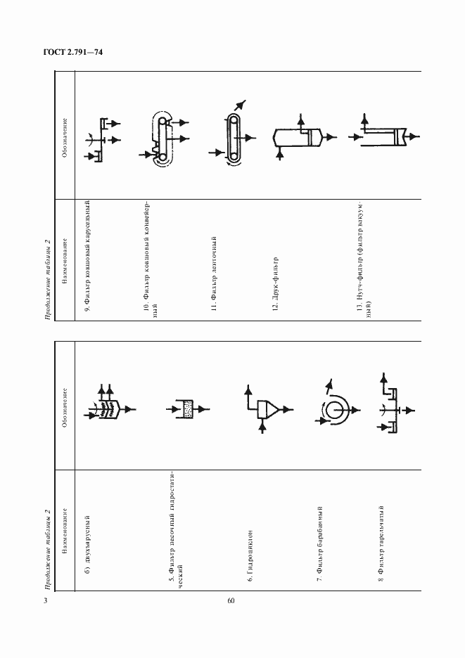 Страница 4 ГОСТ 2.791-74
