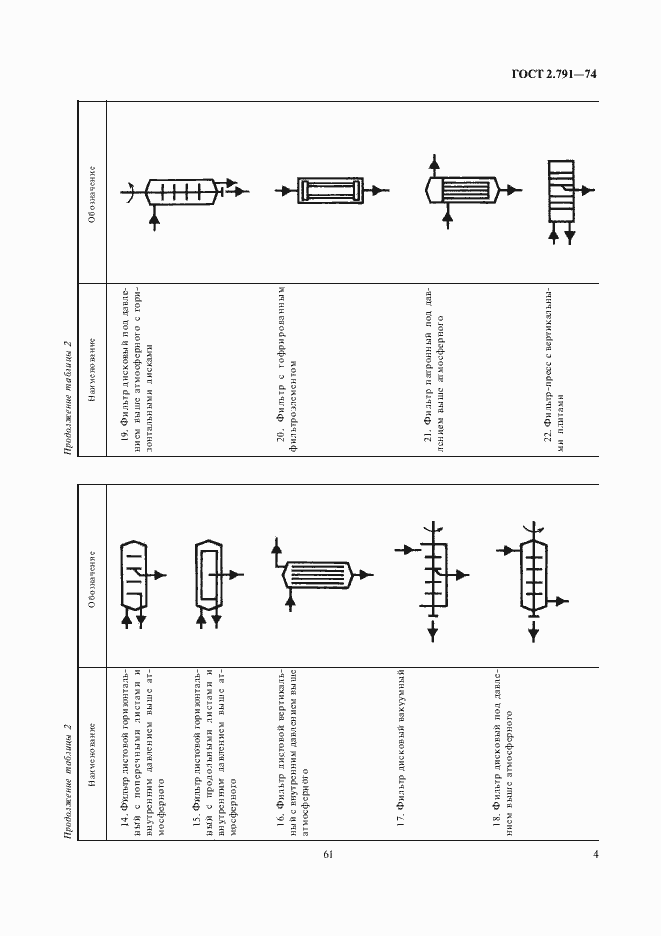 Страница 5 ГОСТ 2.791-74