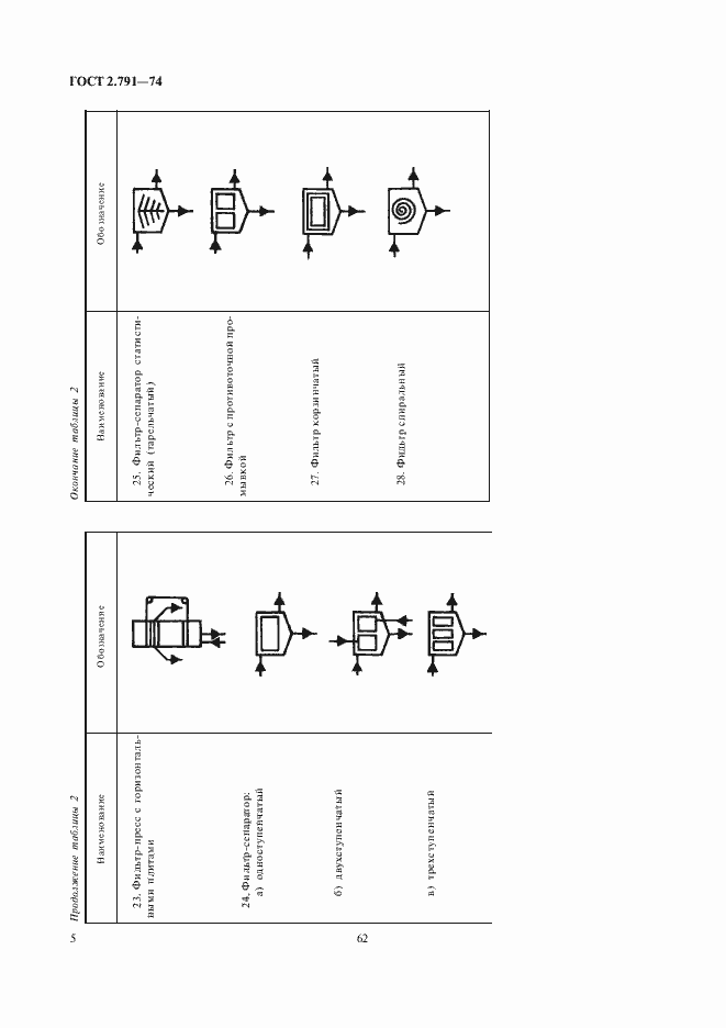 Страница 6 ГОСТ 2.791-74