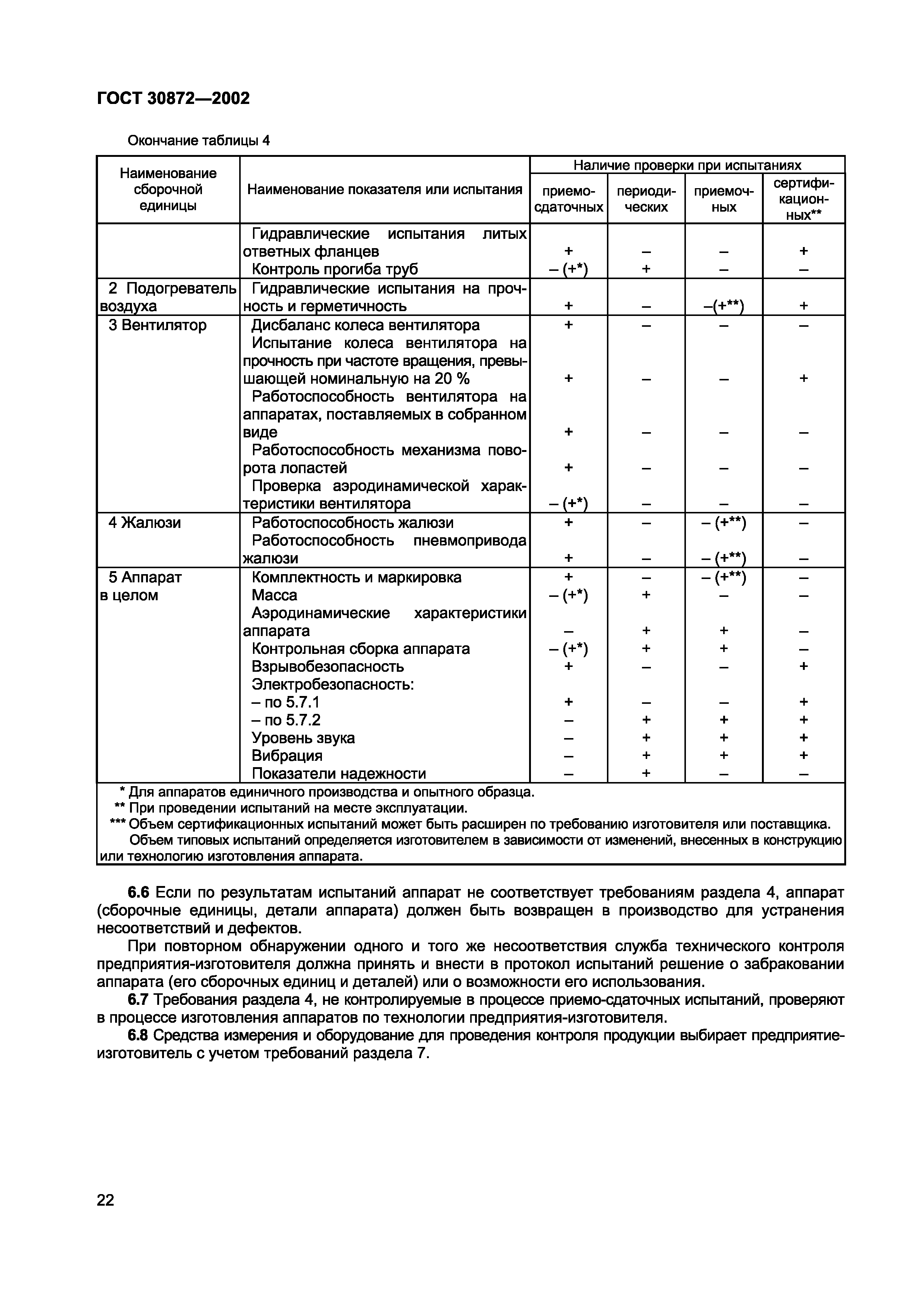 Страница 25 ГОСТ 30872-2002