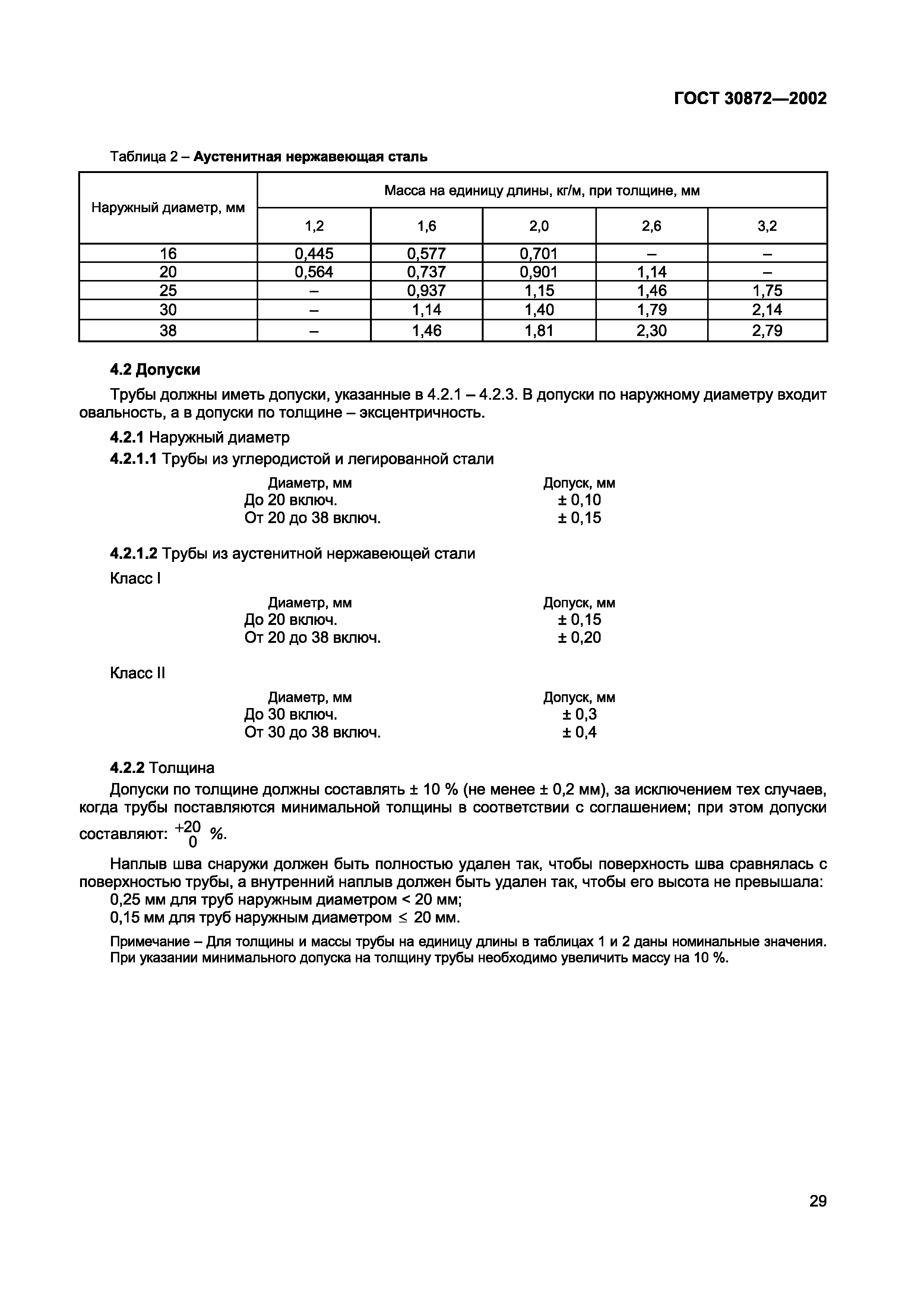 Страница 32 ГОСТ 30872-2002