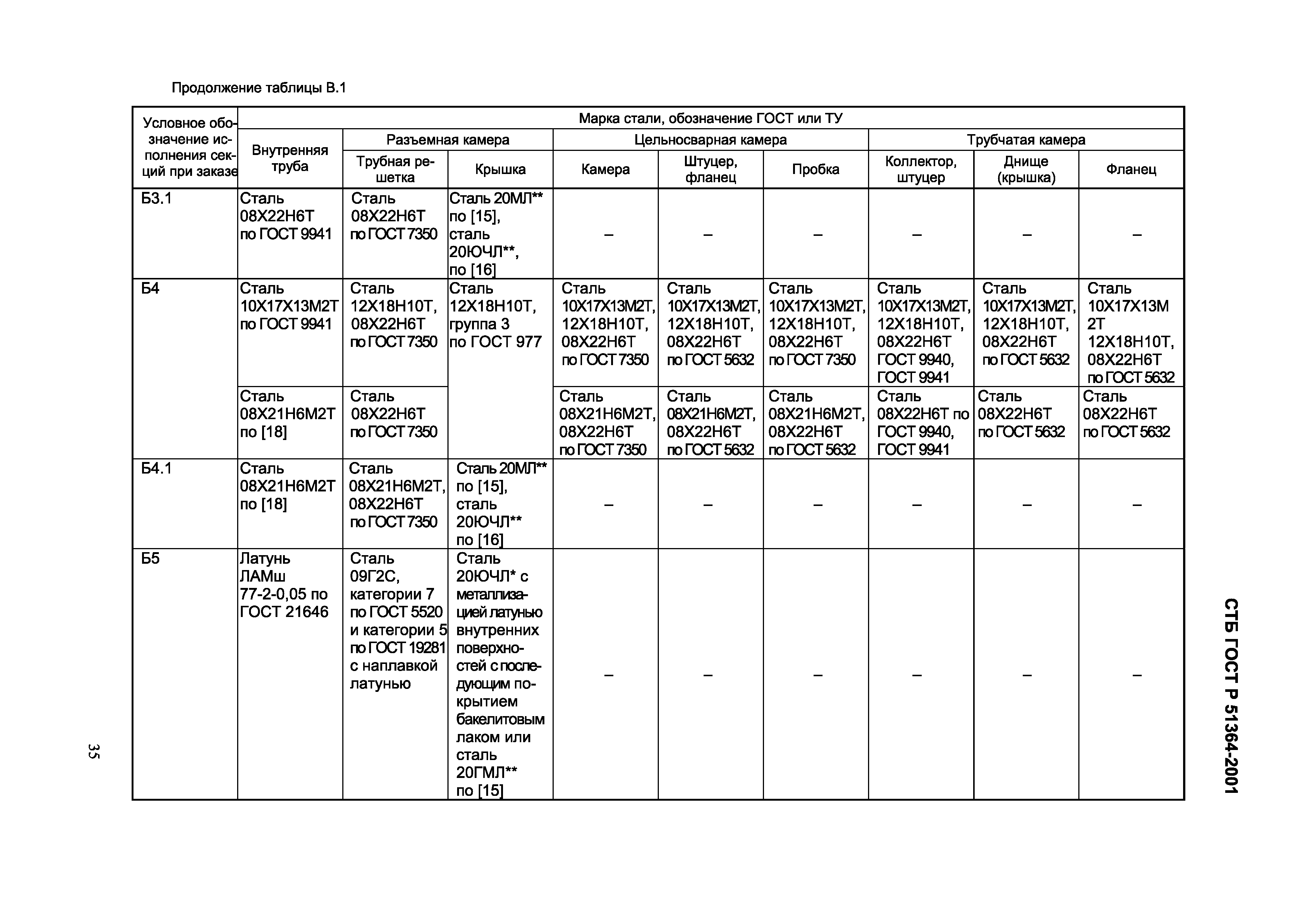 Страница 38 ГОСТ 30872-2002