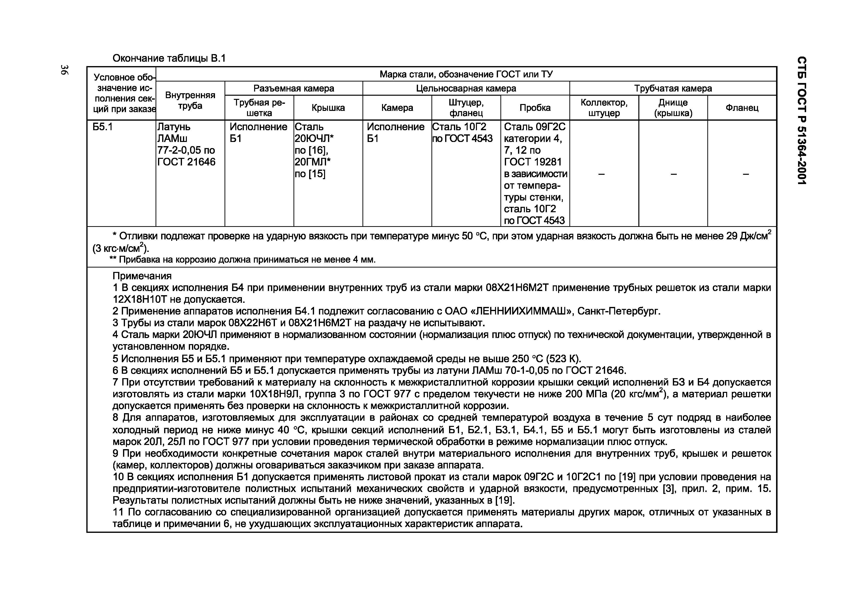 Страница 39 ГОСТ 30872-2002