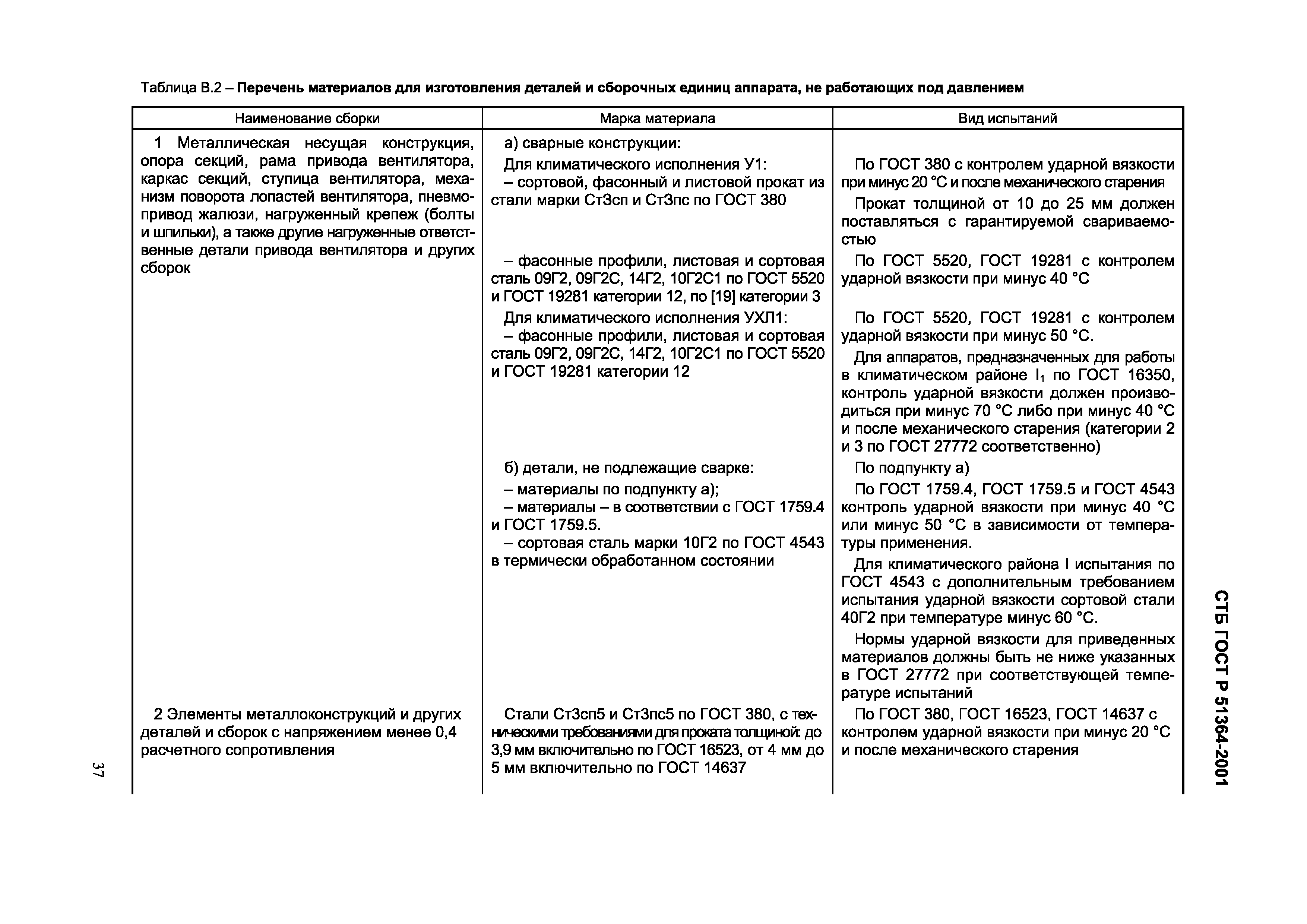 Страница 40 ГОСТ 30872-2002