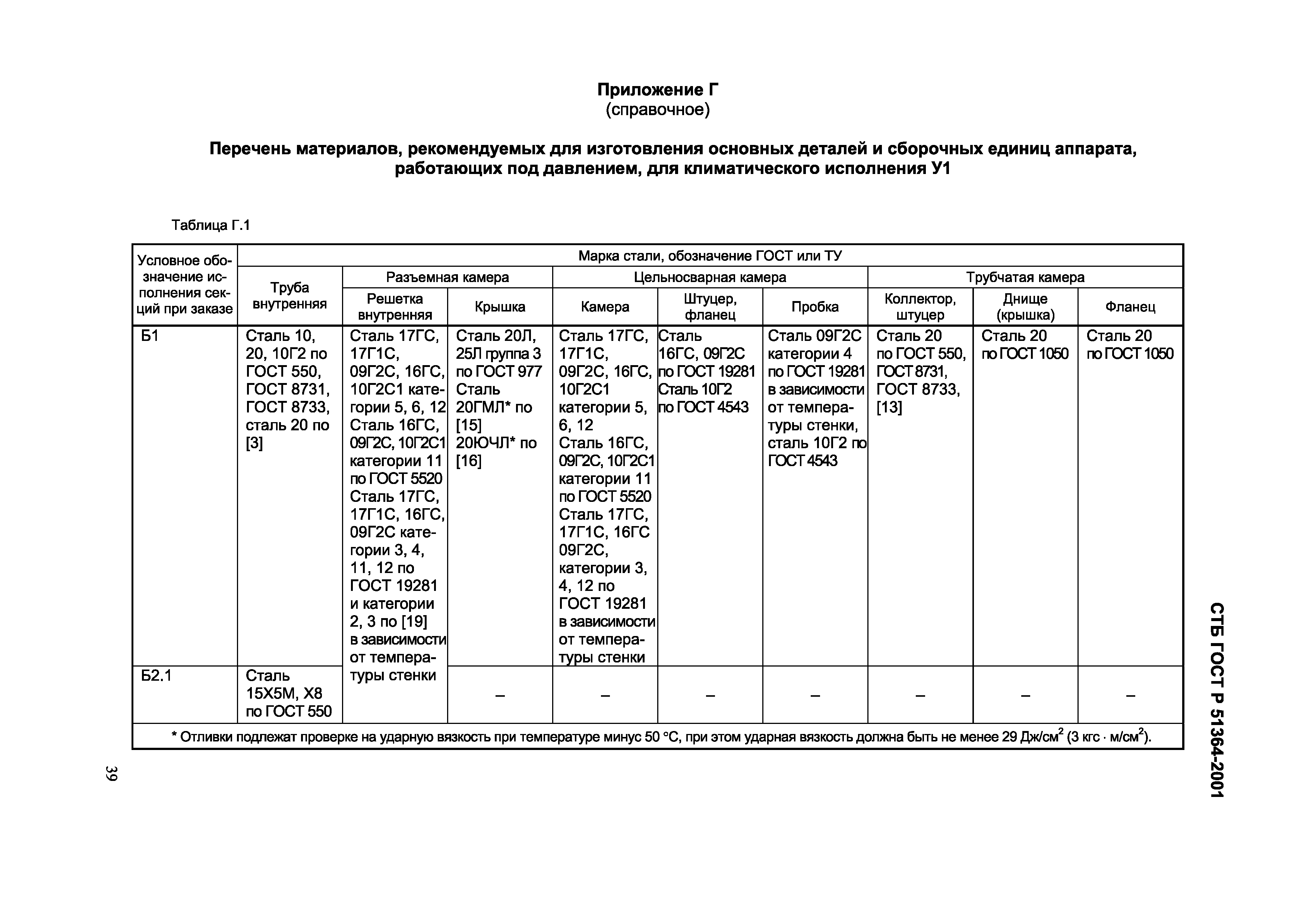 Страница 42 ГОСТ 30872-2002