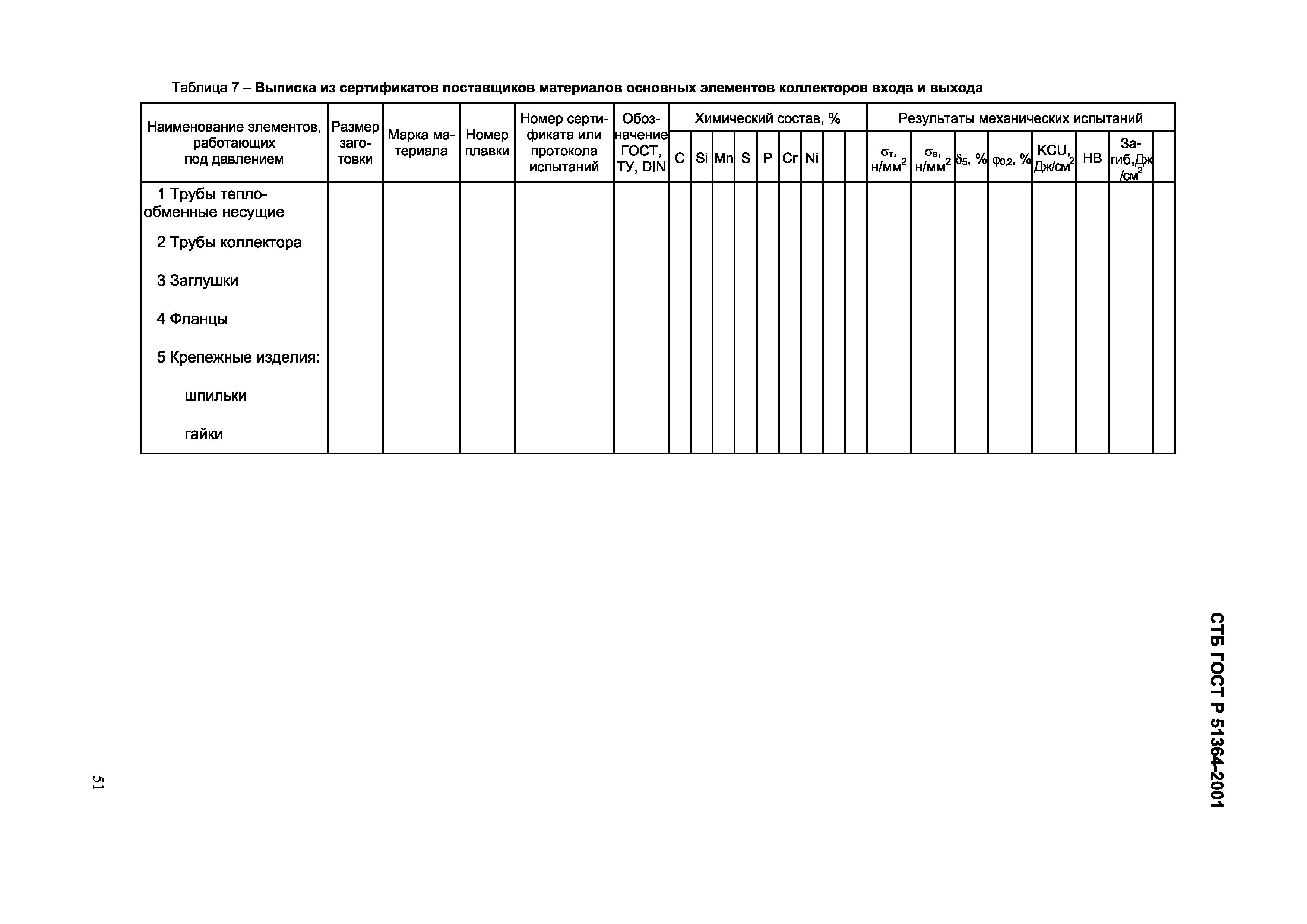 Страница 54 ГОСТ 30872-2002