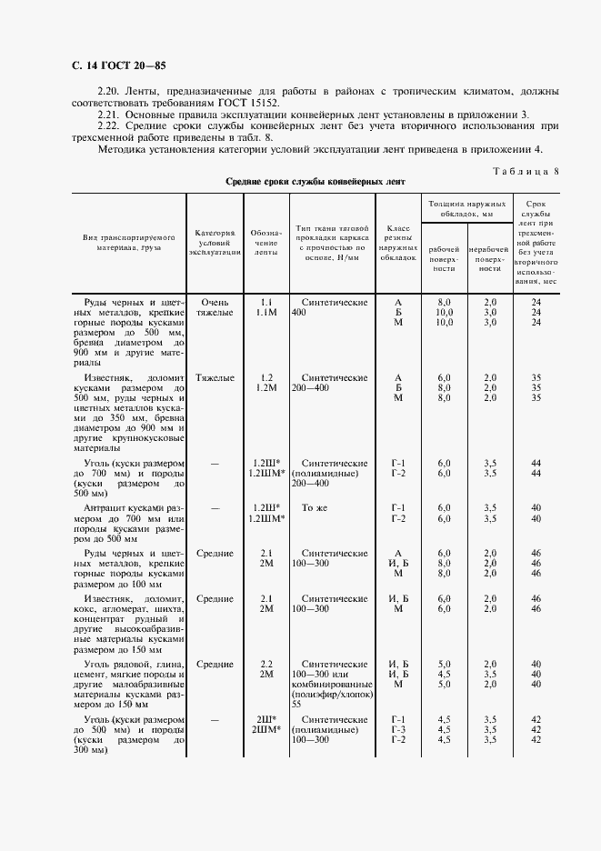 Страница 15 ГОСТ 20-85
