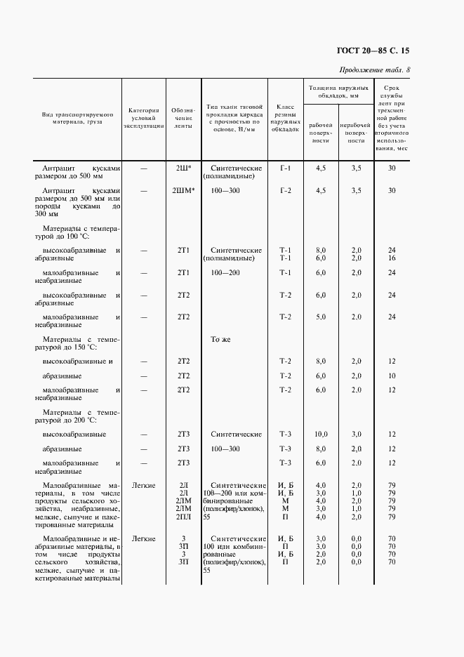 Страница 16 ГОСТ 20-85