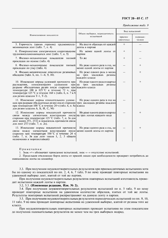 Страница 18 ГОСТ 20-85