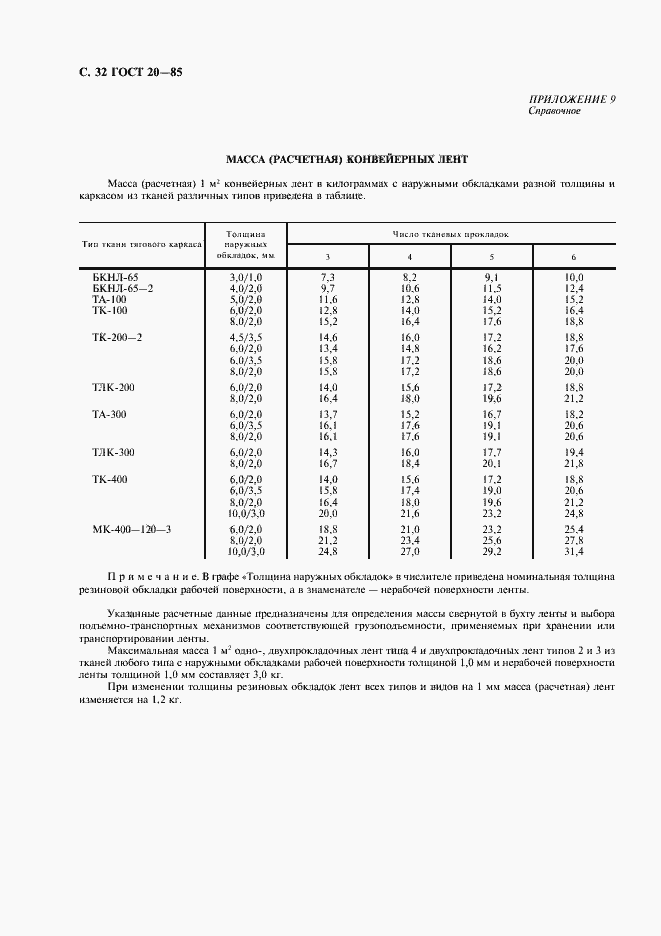 Страница 33 ГОСТ 20-85