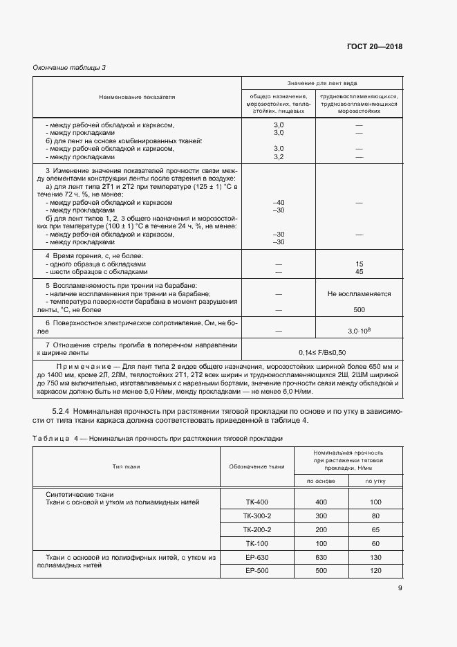 Страница 12 ГОСТ 20-2018