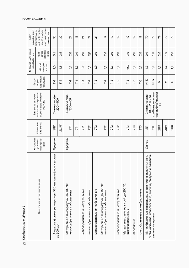 Страница 15 ГОСТ 20-2018