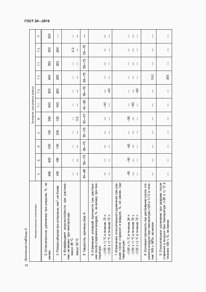 Страница 17 ГОСТ 20-2018