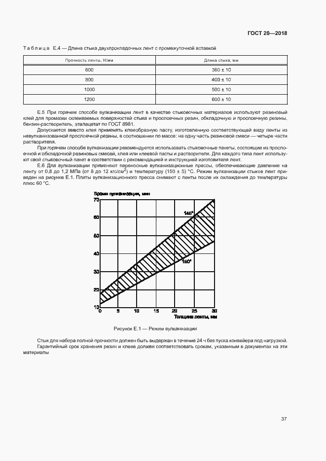 Страница 40 ГОСТ 20-2018