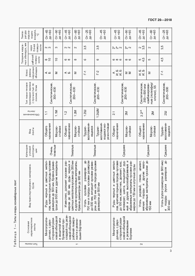 Страница 6 ГОСТ 20-2018