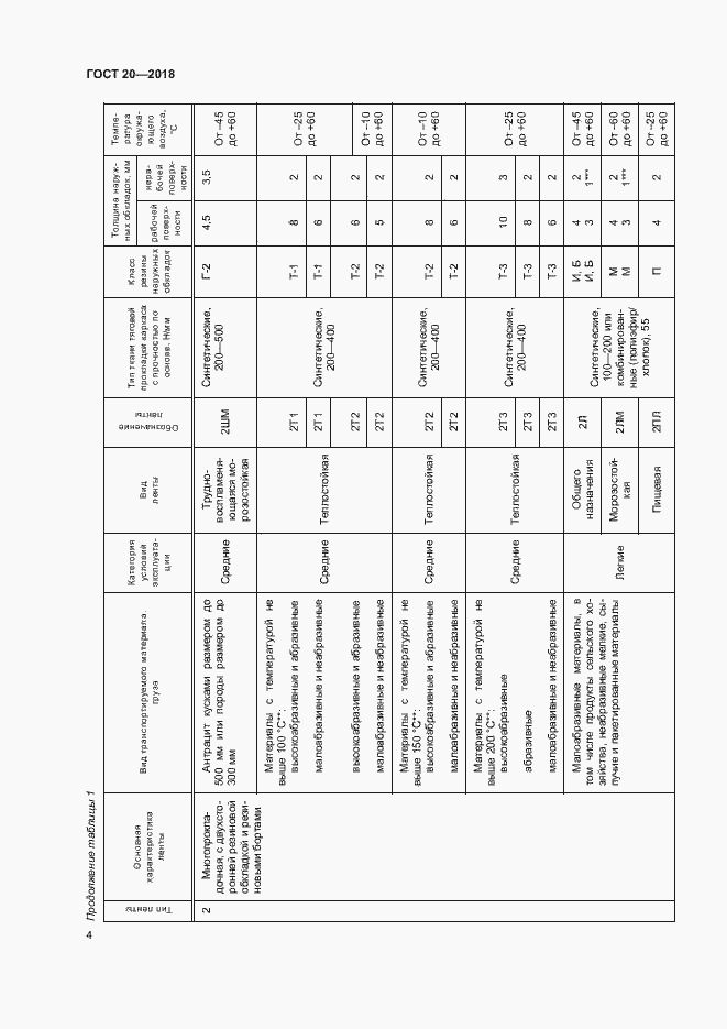 Страница 7 ГОСТ 20-2018