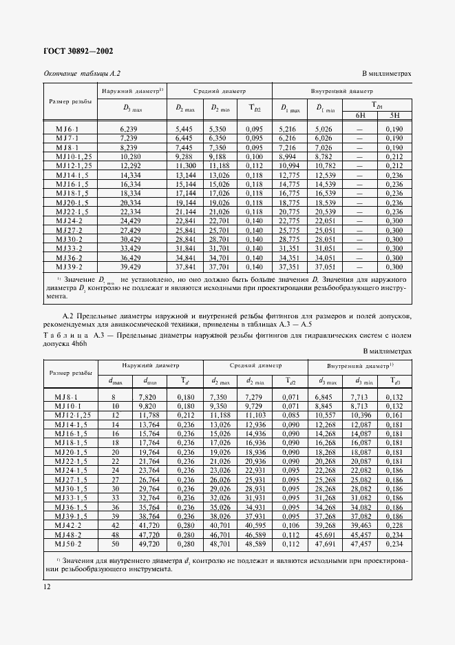 Страница 15 ГОСТ 30892-2002
