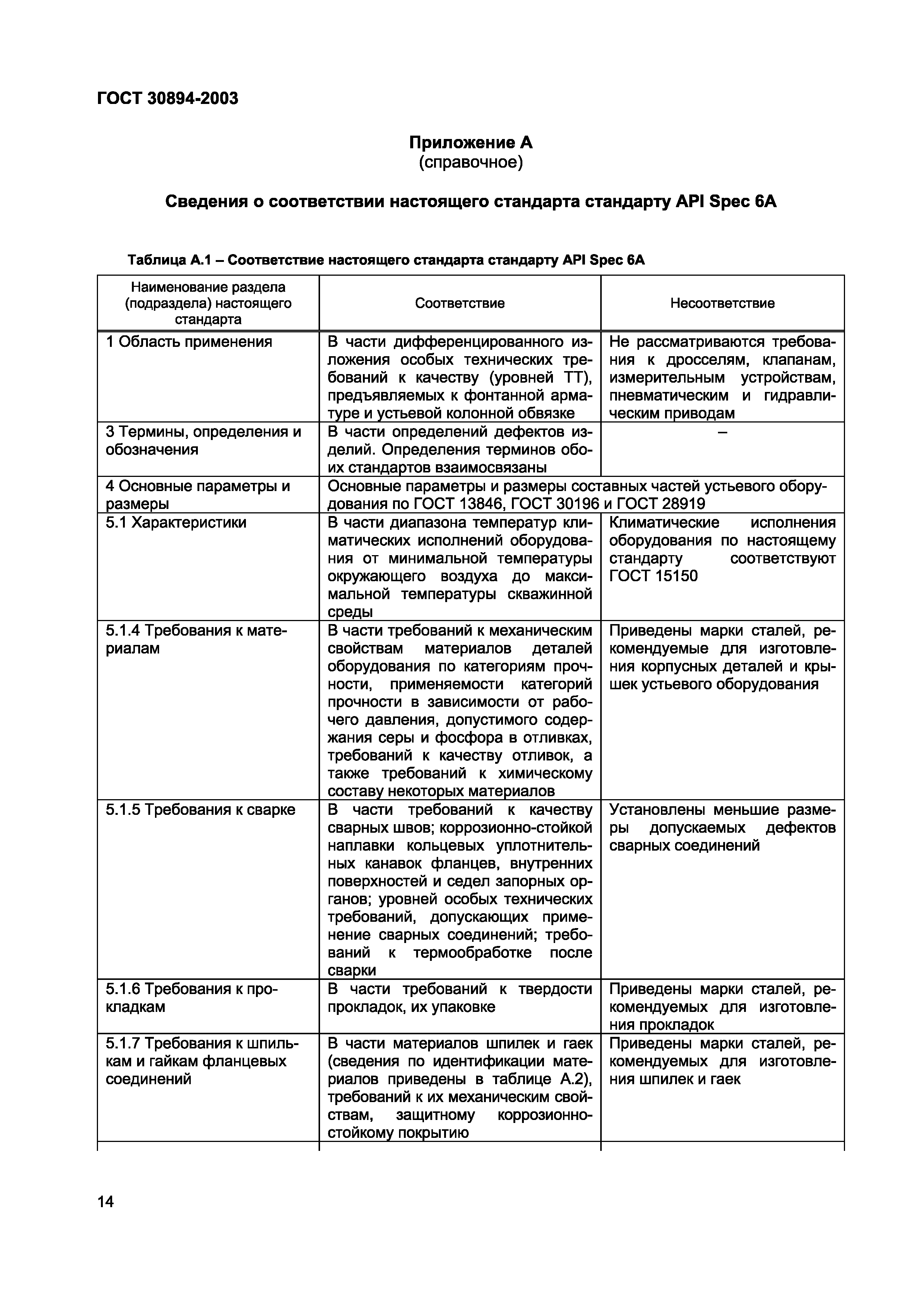Страница 18 ГОСТ 30894-2003