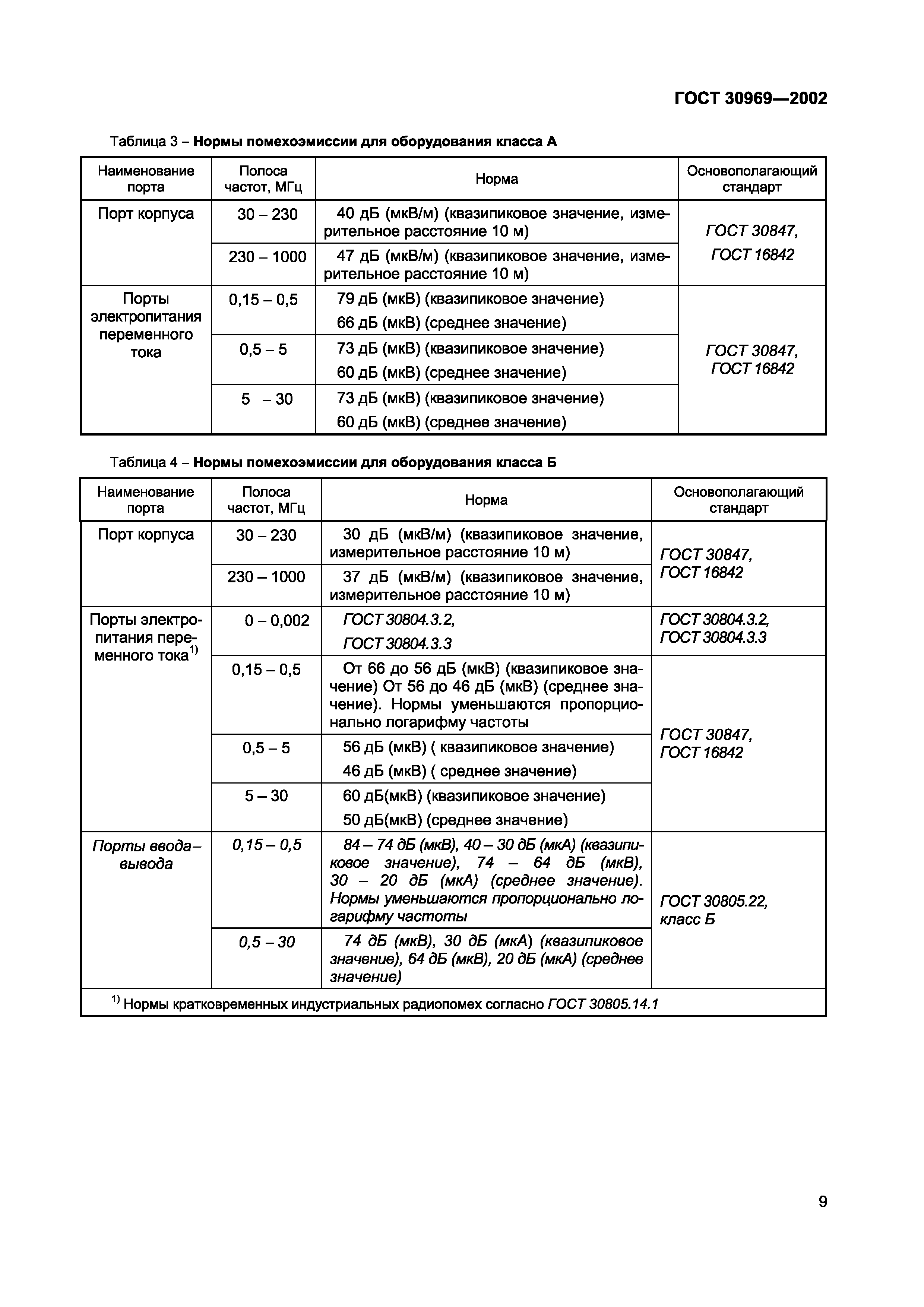 Страница 13 ГОСТ 30969-2002