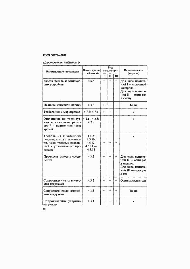 Страница 33 ГОСТ 30970-2002