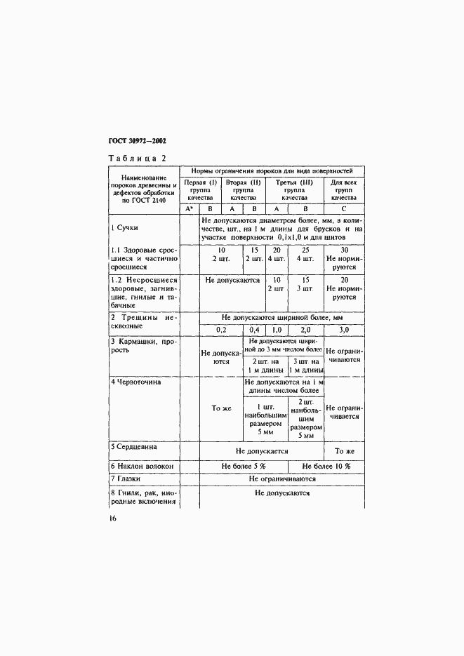 Страница 19 ГОСТ 30972-2002