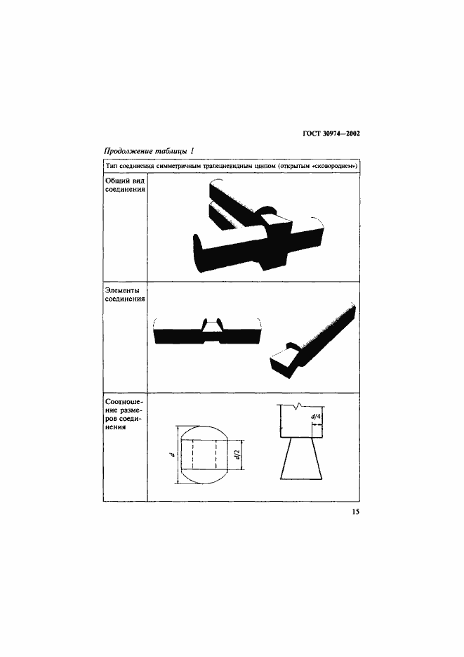 Страница 18 ГОСТ 30974-2002