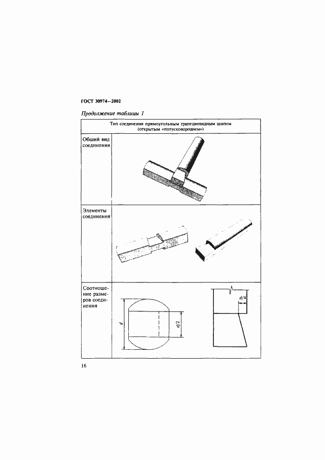 Страница 19 ГОСТ 30974-2002