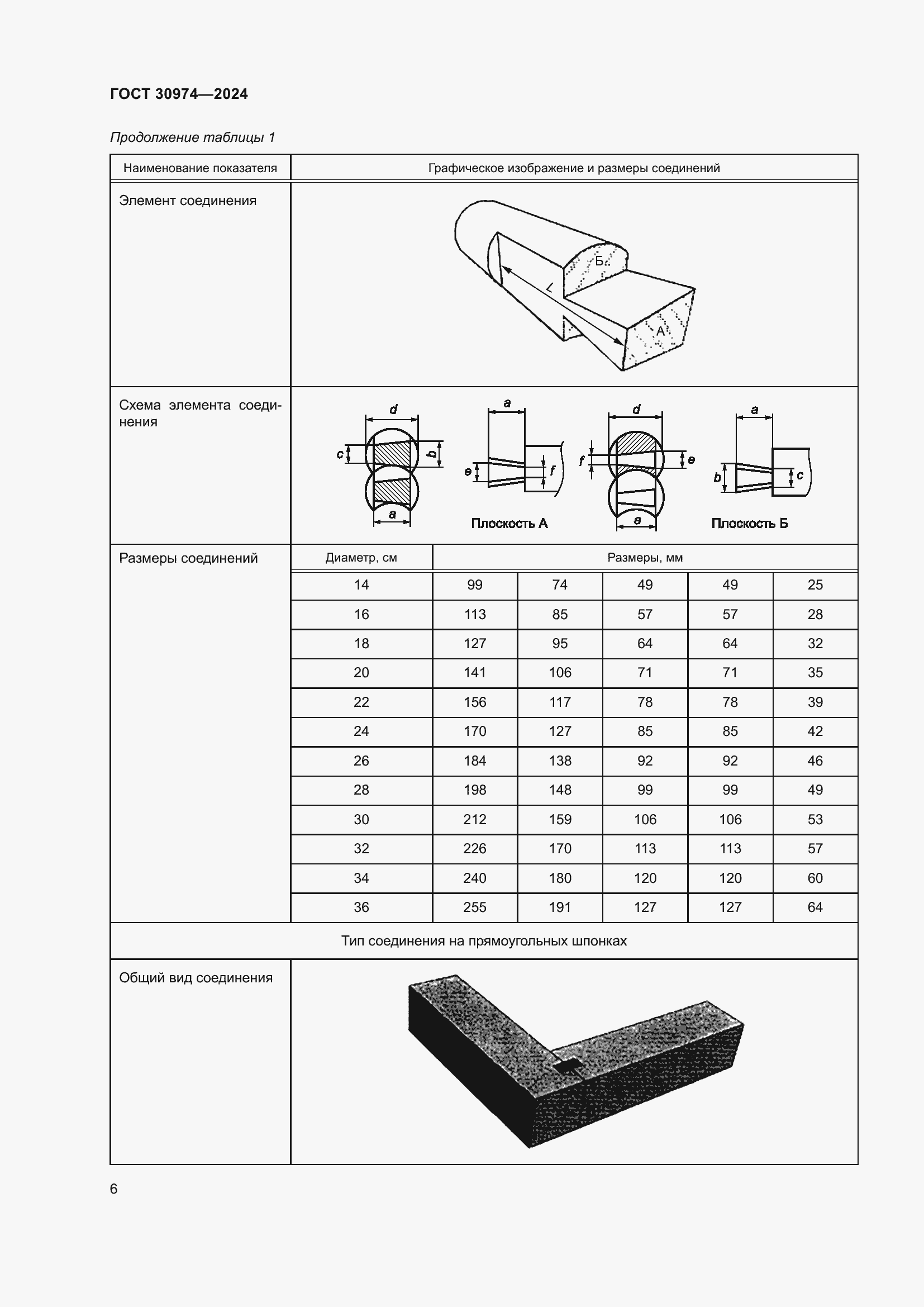 Страница 10 ГОСТ 30974-2024