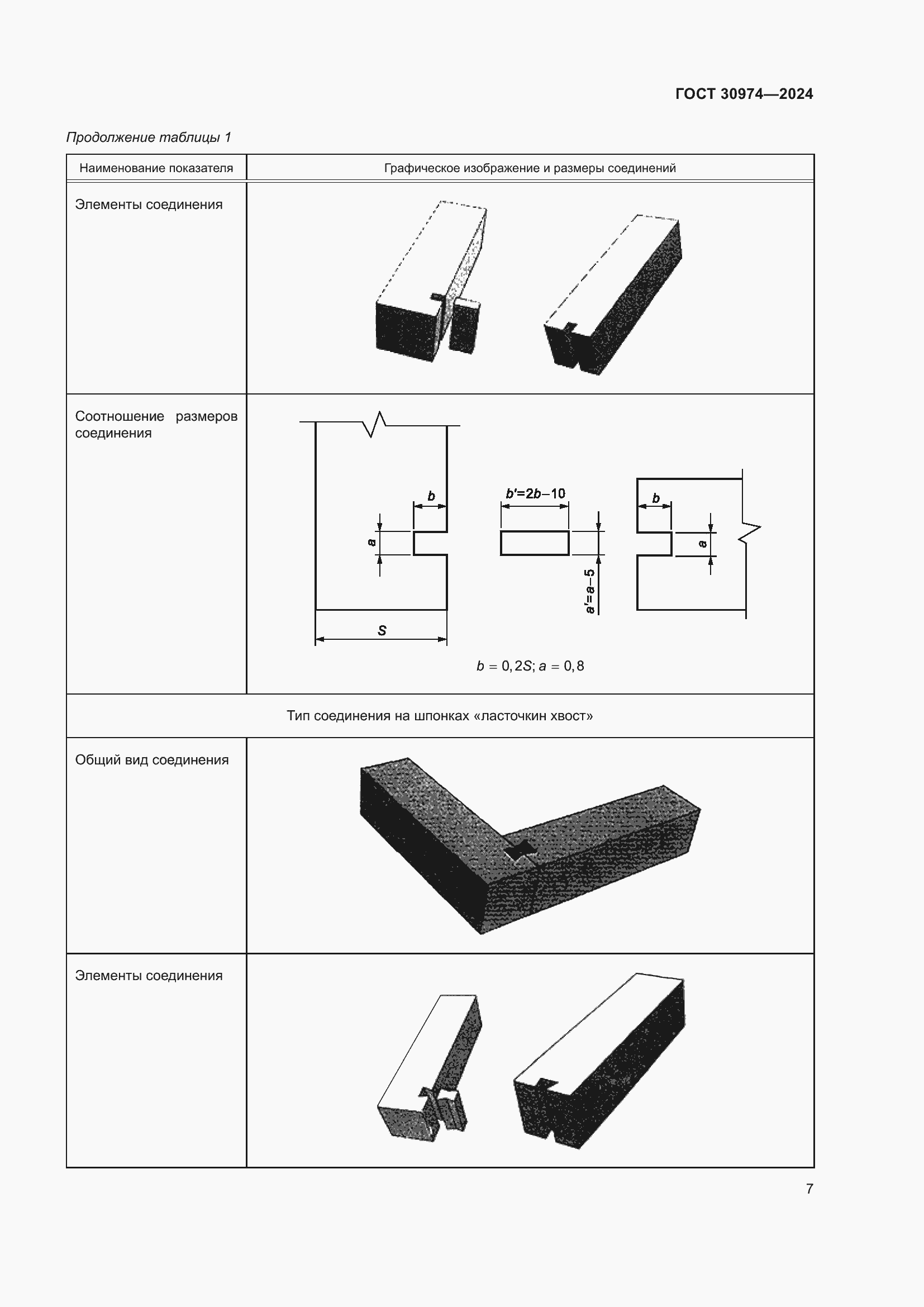 Страница 11 ГОСТ 30974-2024