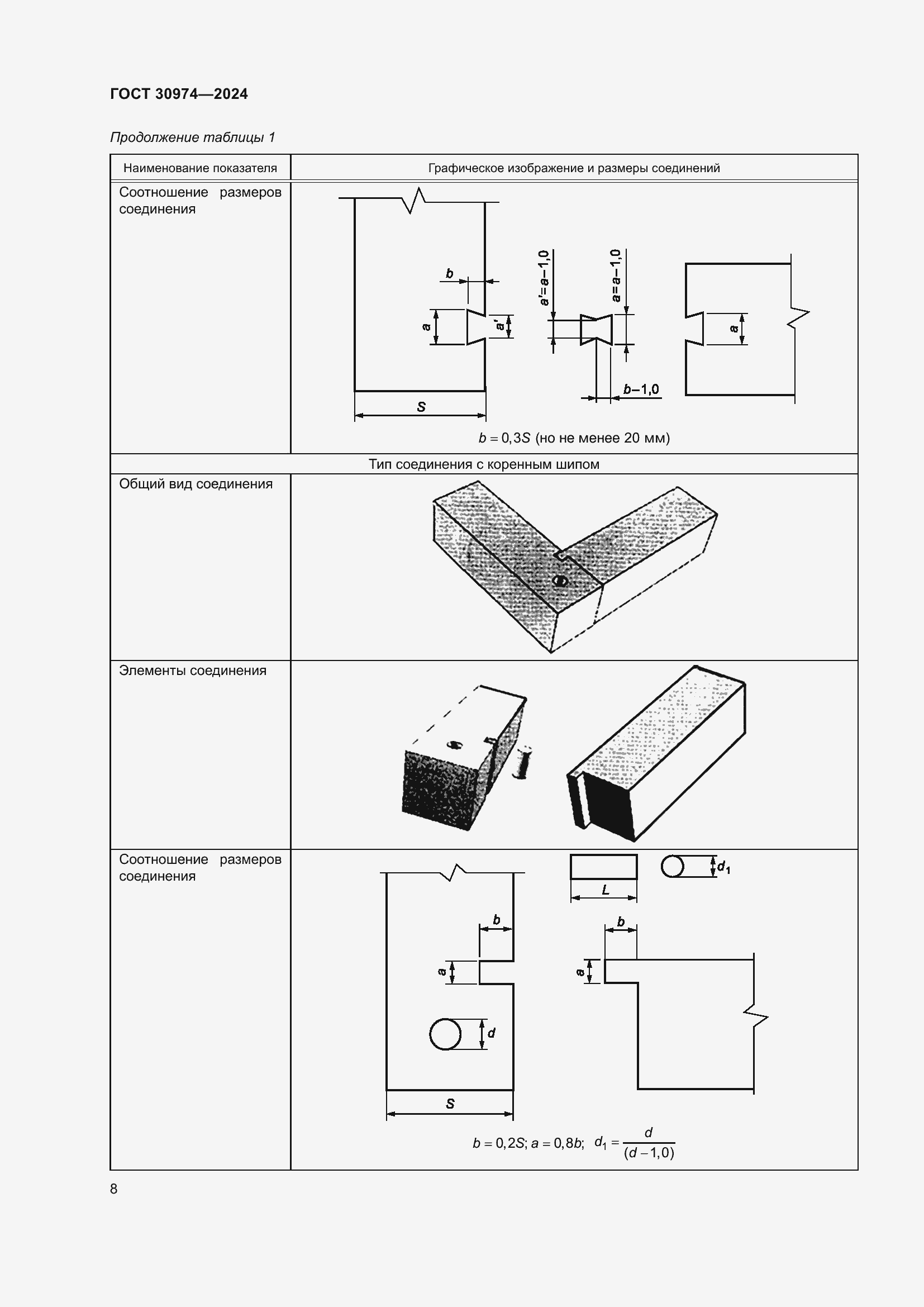Страница 12 ГОСТ 30974-2024