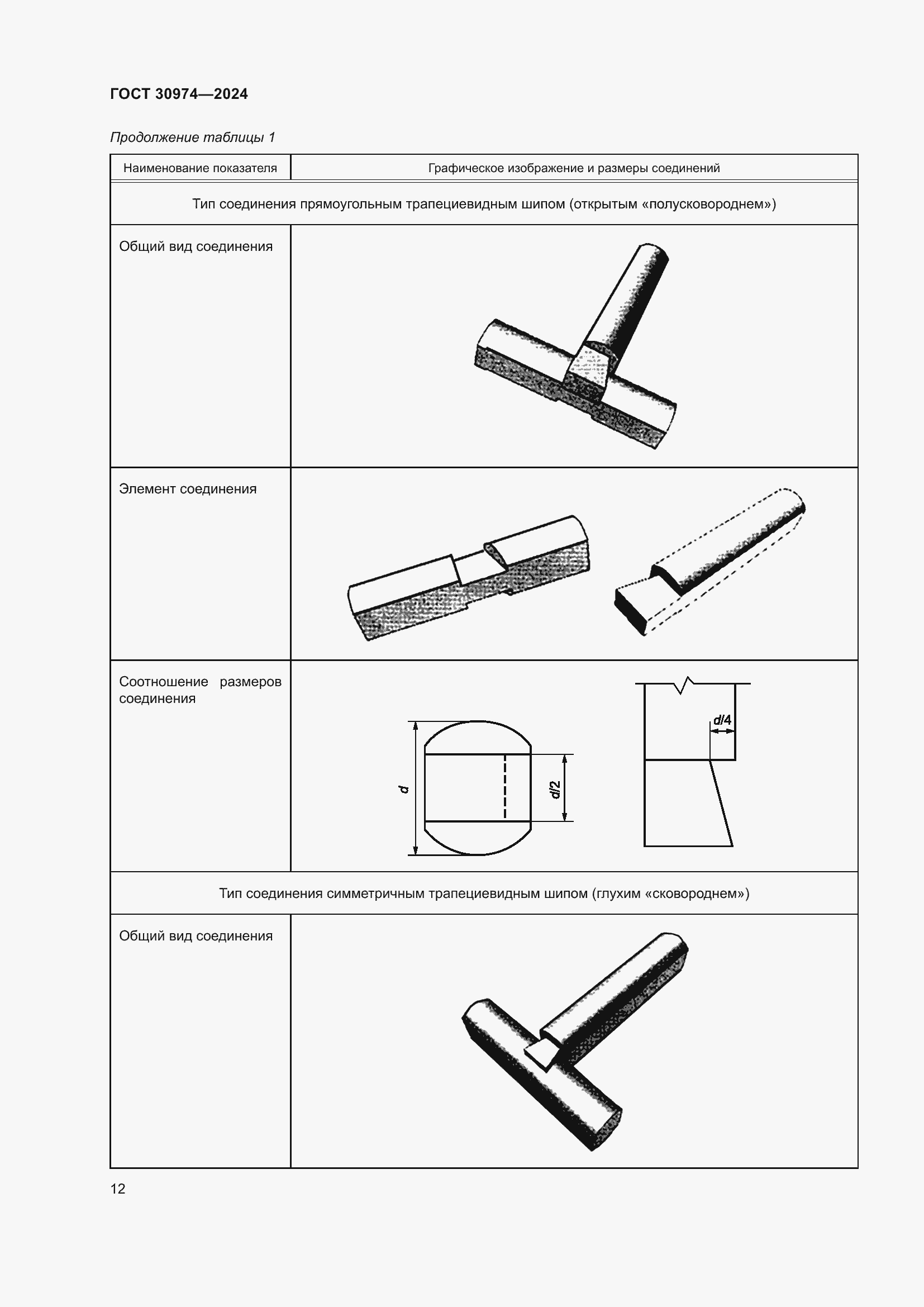 Страница 16 ГОСТ 30974-2024