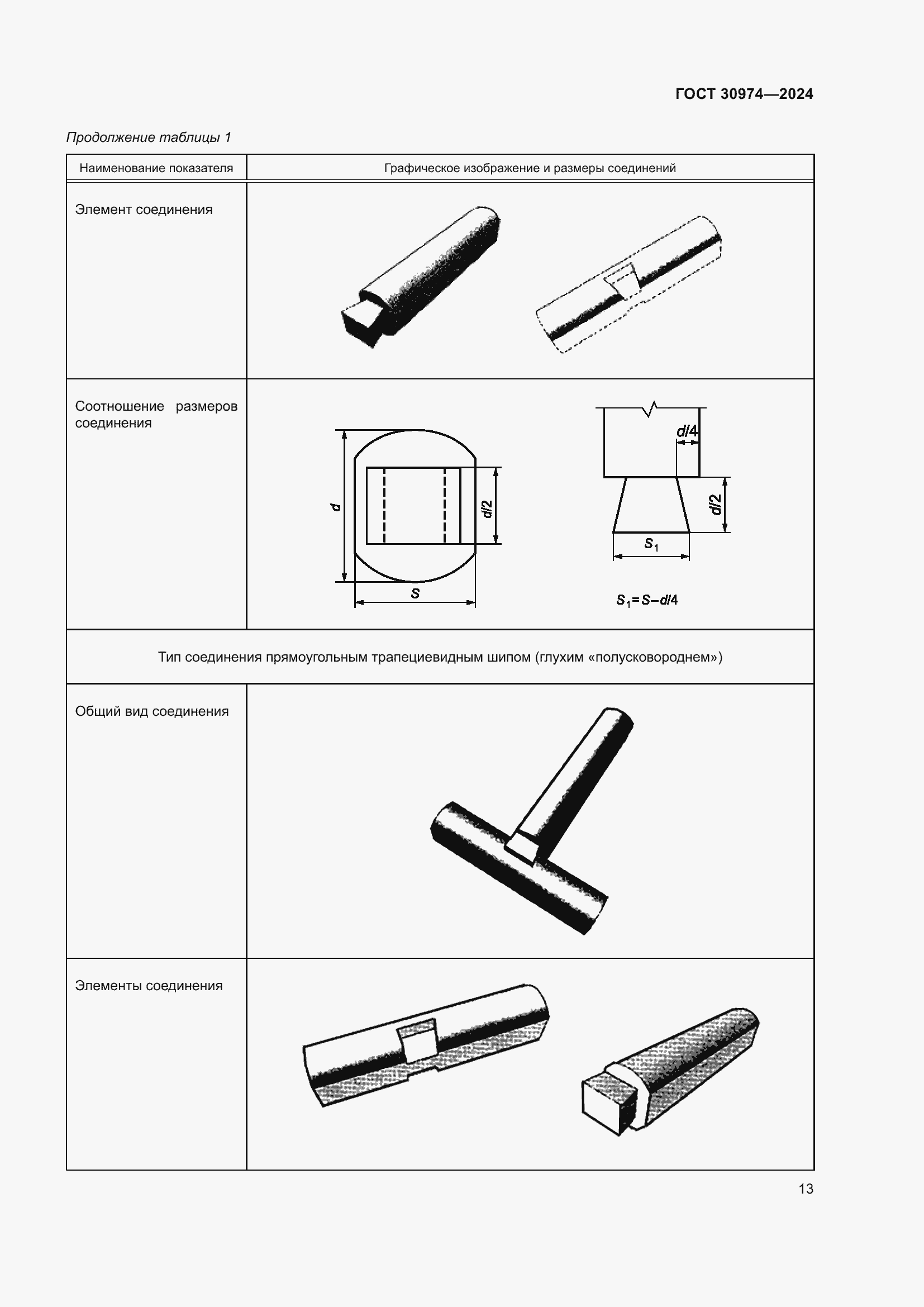 Страница 17 ГОСТ 30974-2024