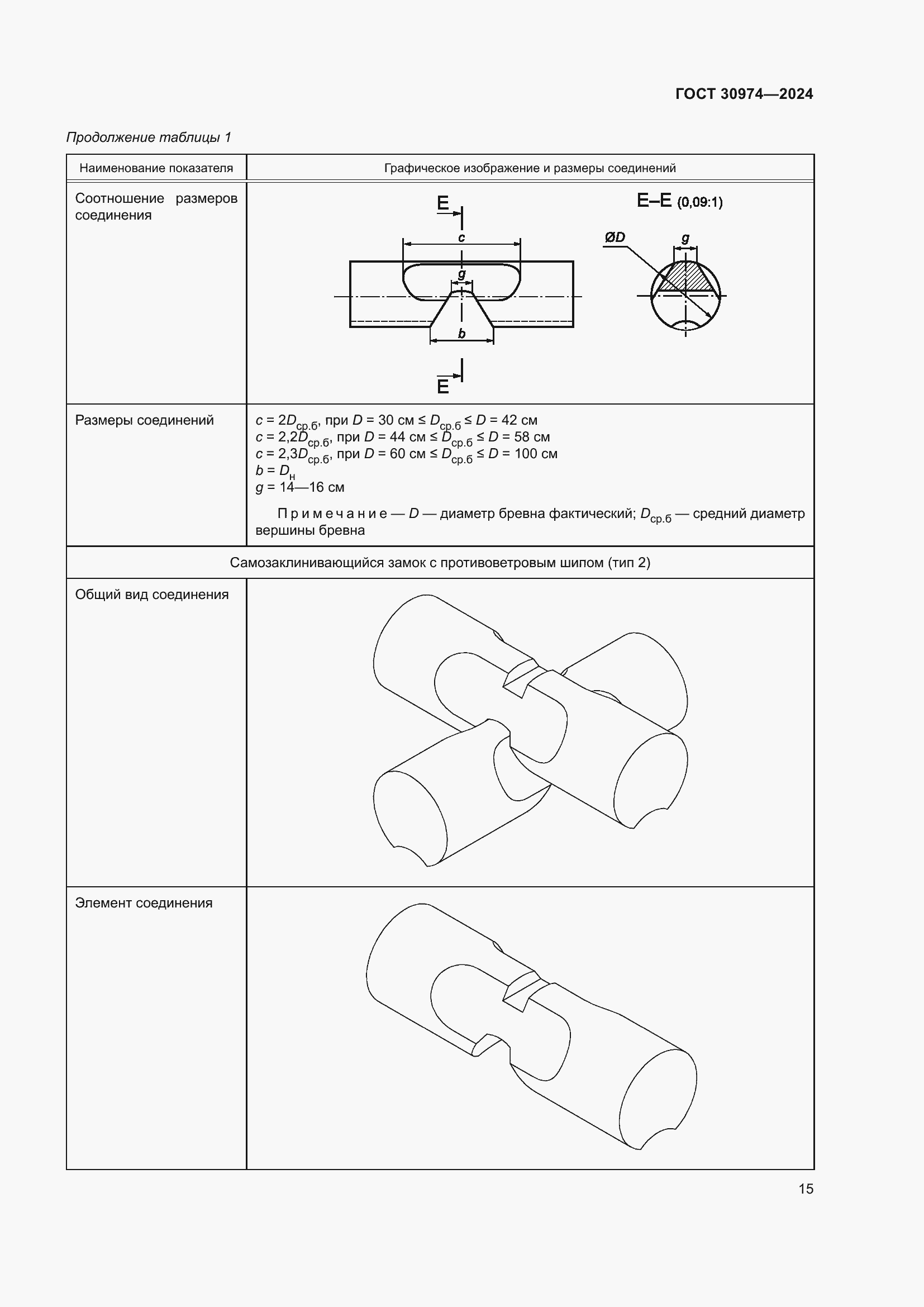 Страница 19 ГОСТ 30974-2024