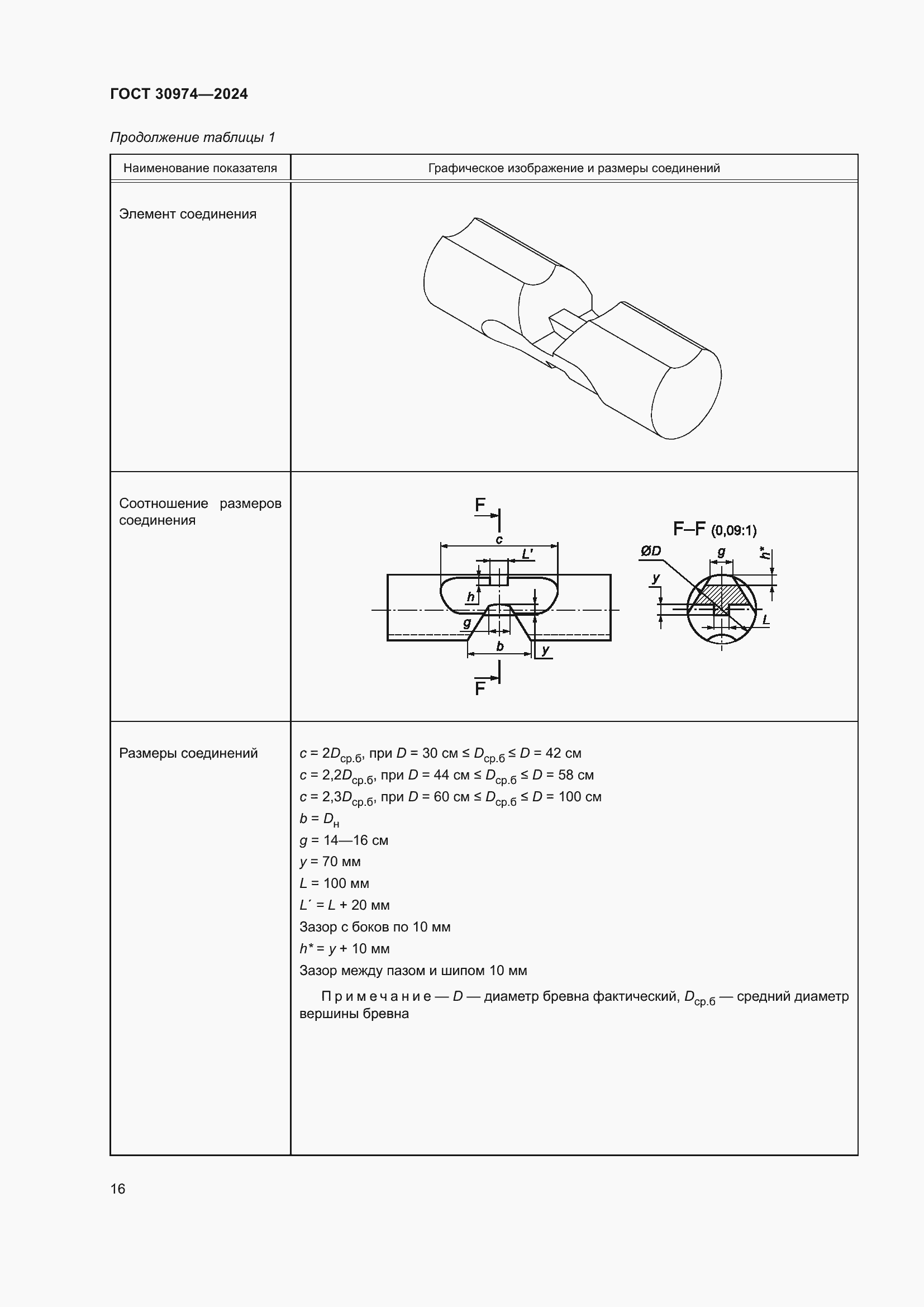 Страница 20 ГОСТ 30974-2024