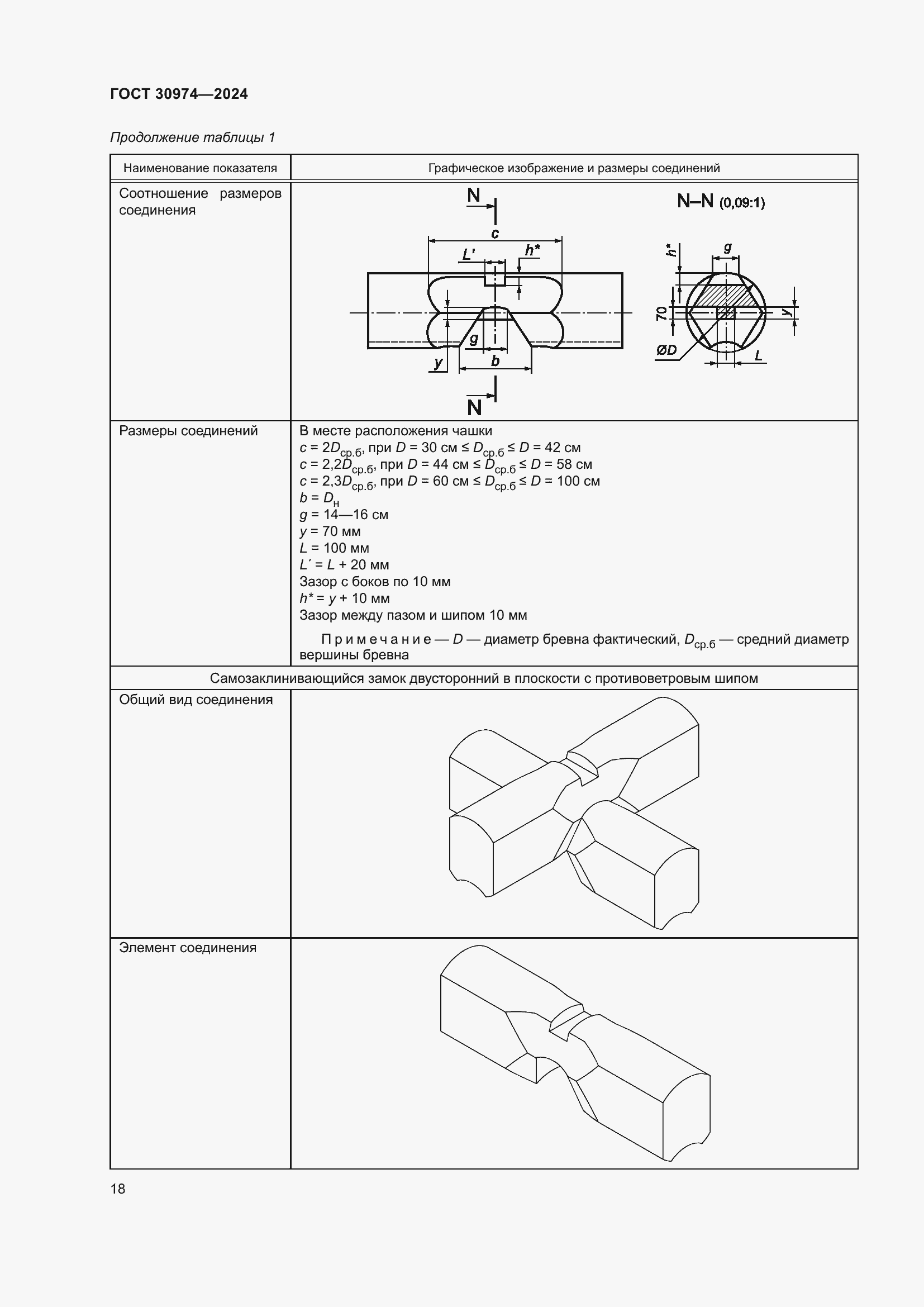 Страница 22 ГОСТ 30974-2024