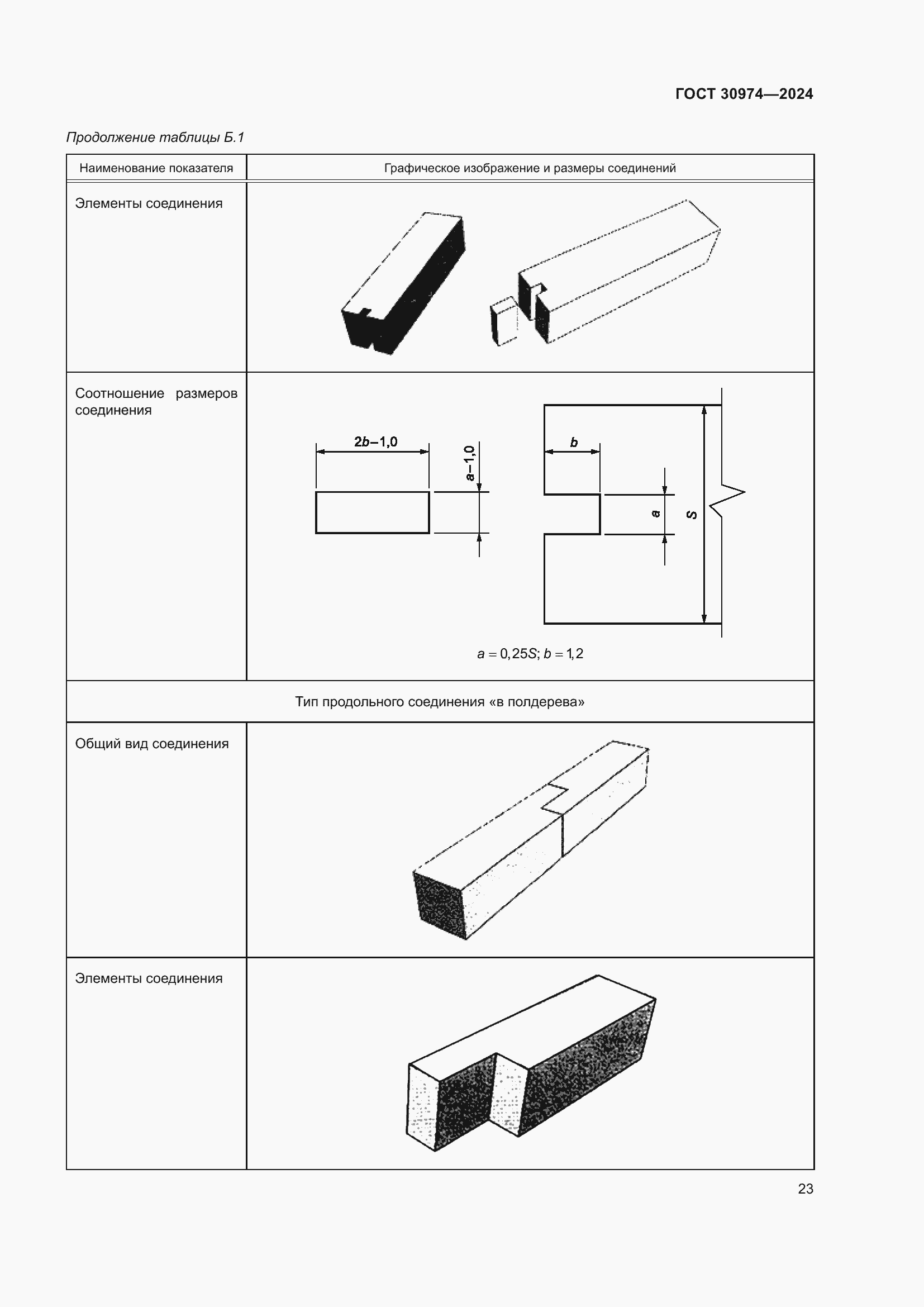 Страница 27 ГОСТ 30974-2024