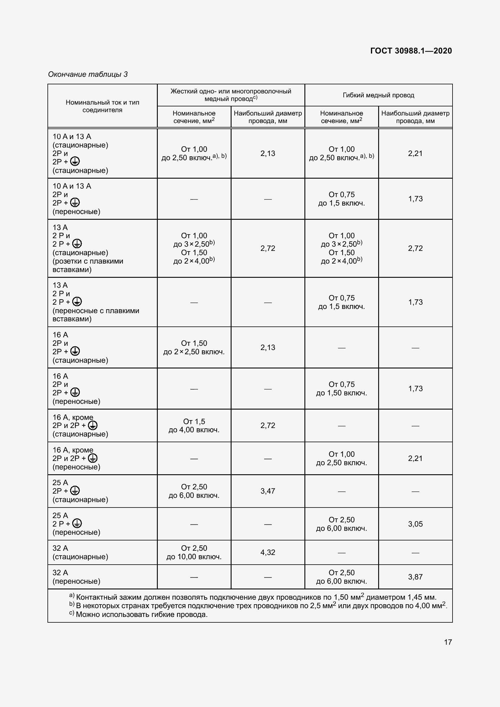 Страница 25 ГОСТ 30988.1-2020