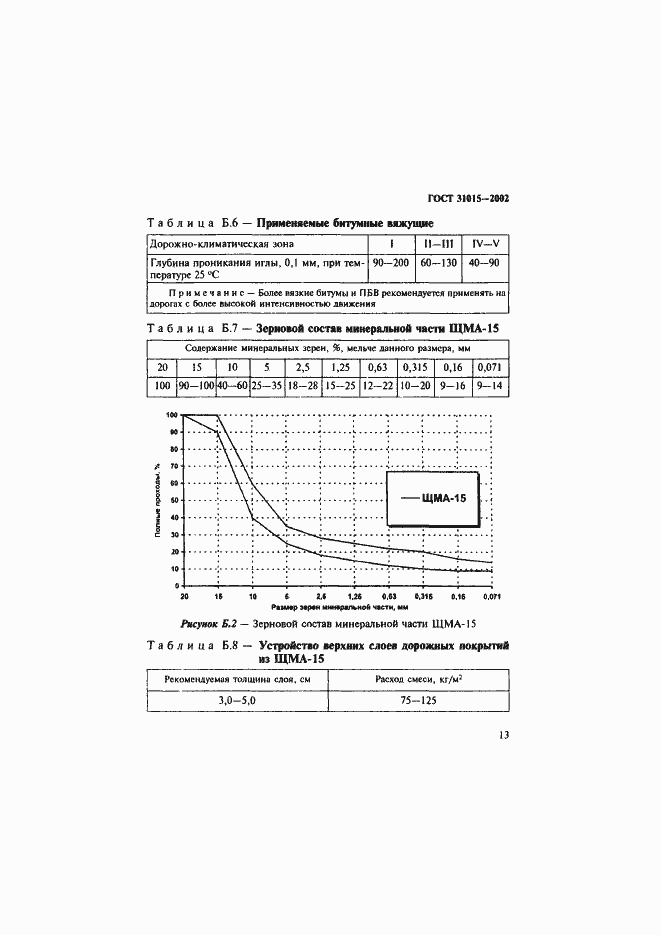 Страница 17 ГОСТ 31015-2002