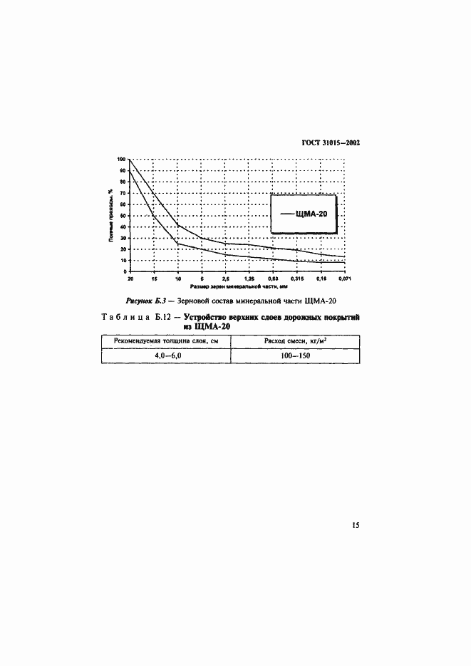 Страница 19 ГОСТ 31015-2002