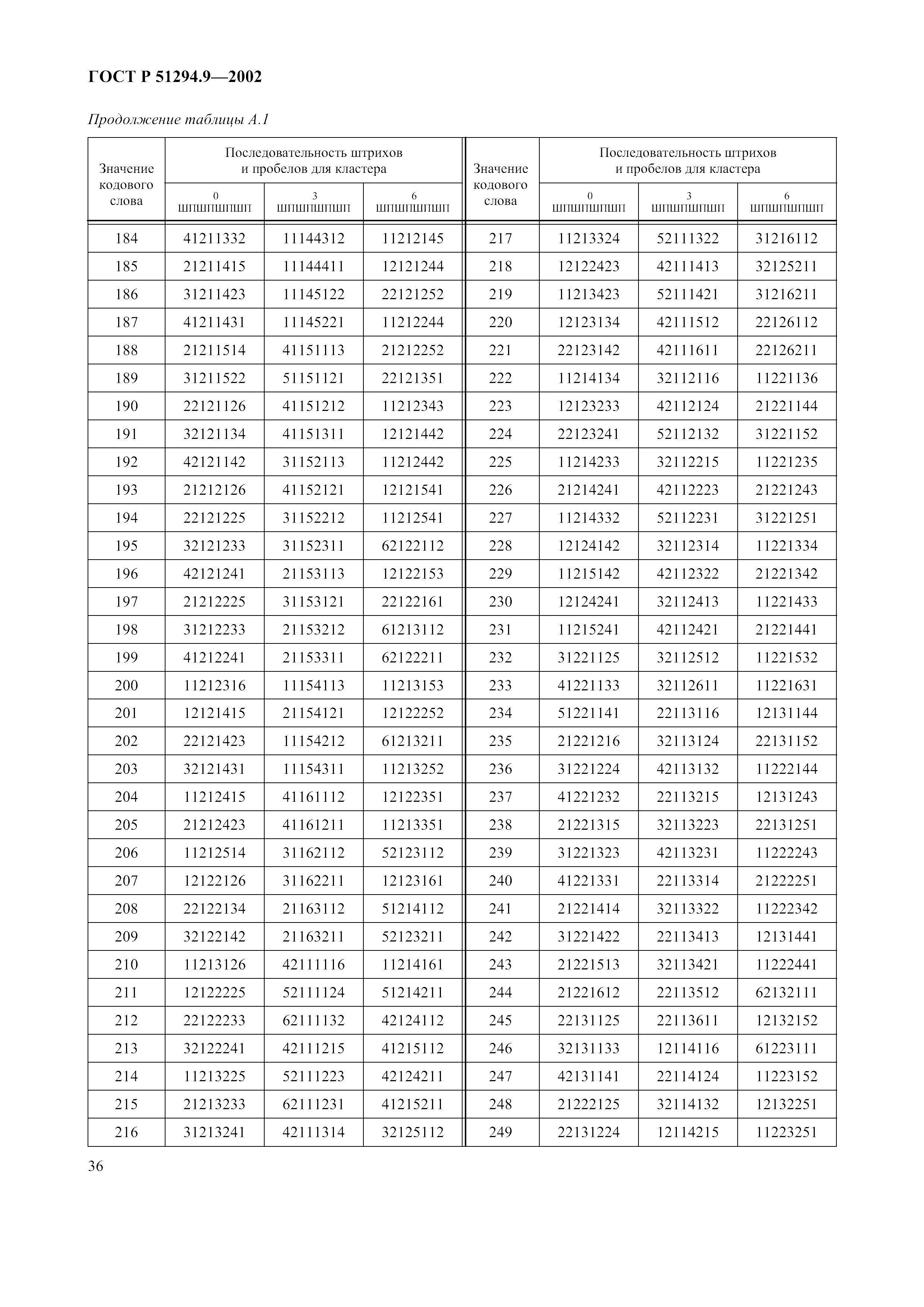 Страница 40 ГОСТ 31016-2003
