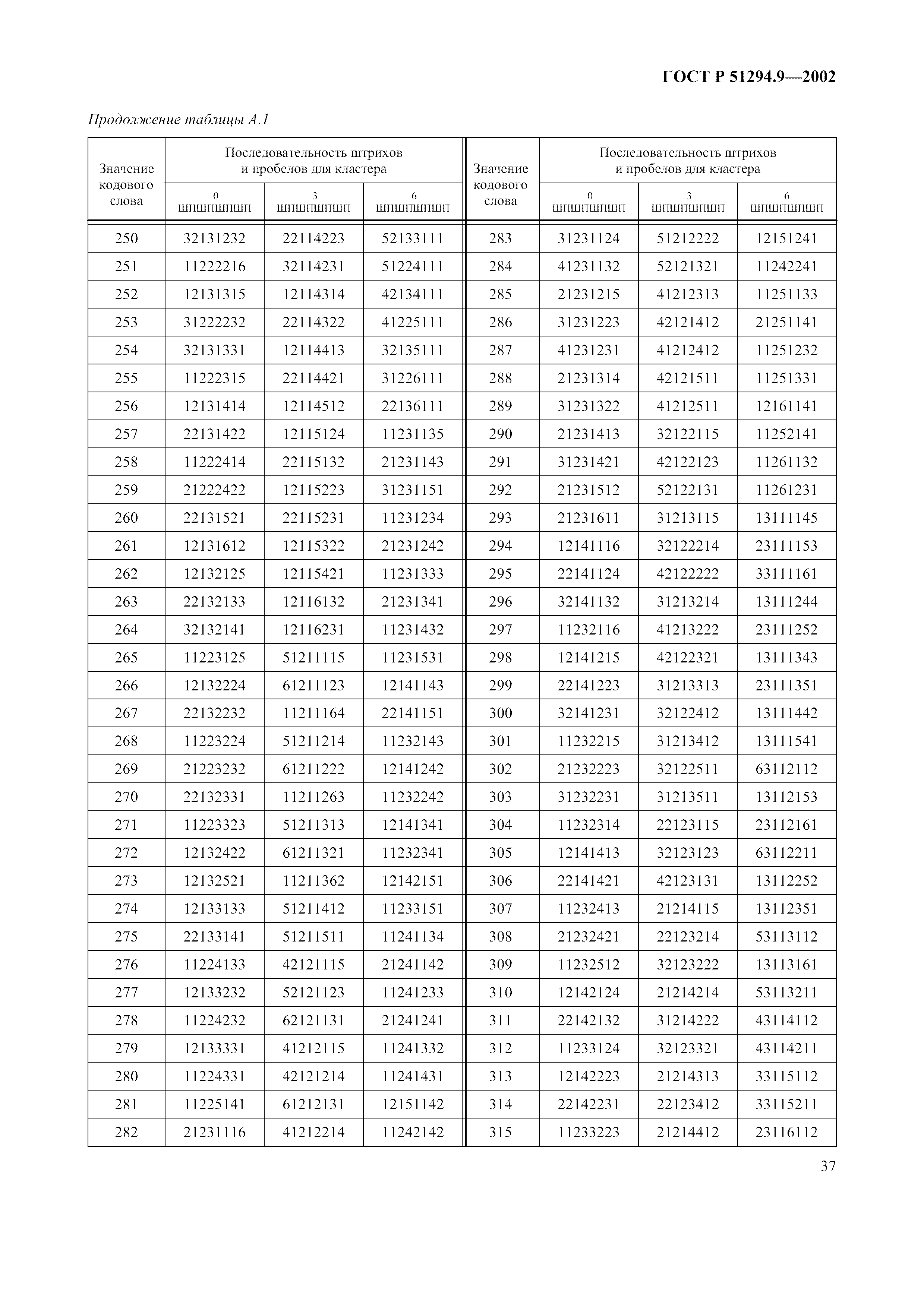 Страница 41 ГОСТ 31016-2003
