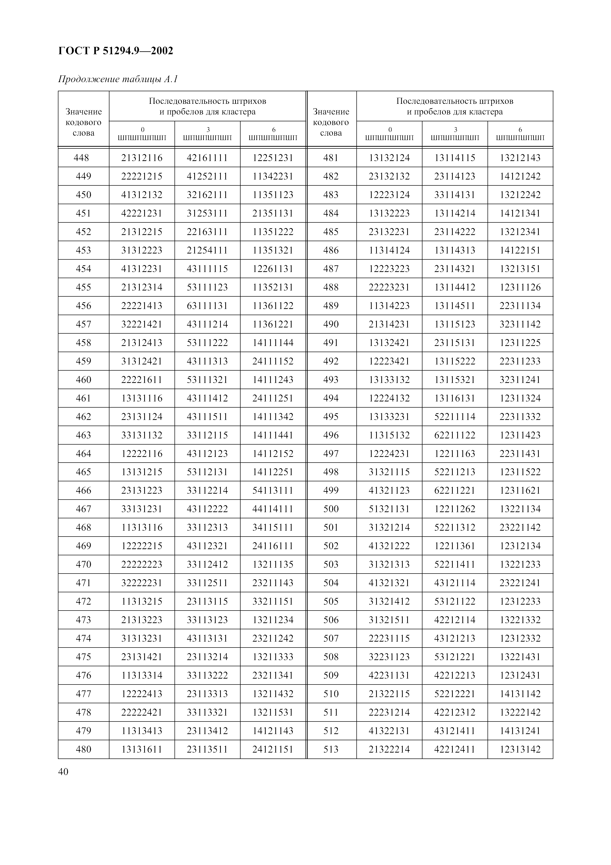 Страница 44 ГОСТ 31016-2003