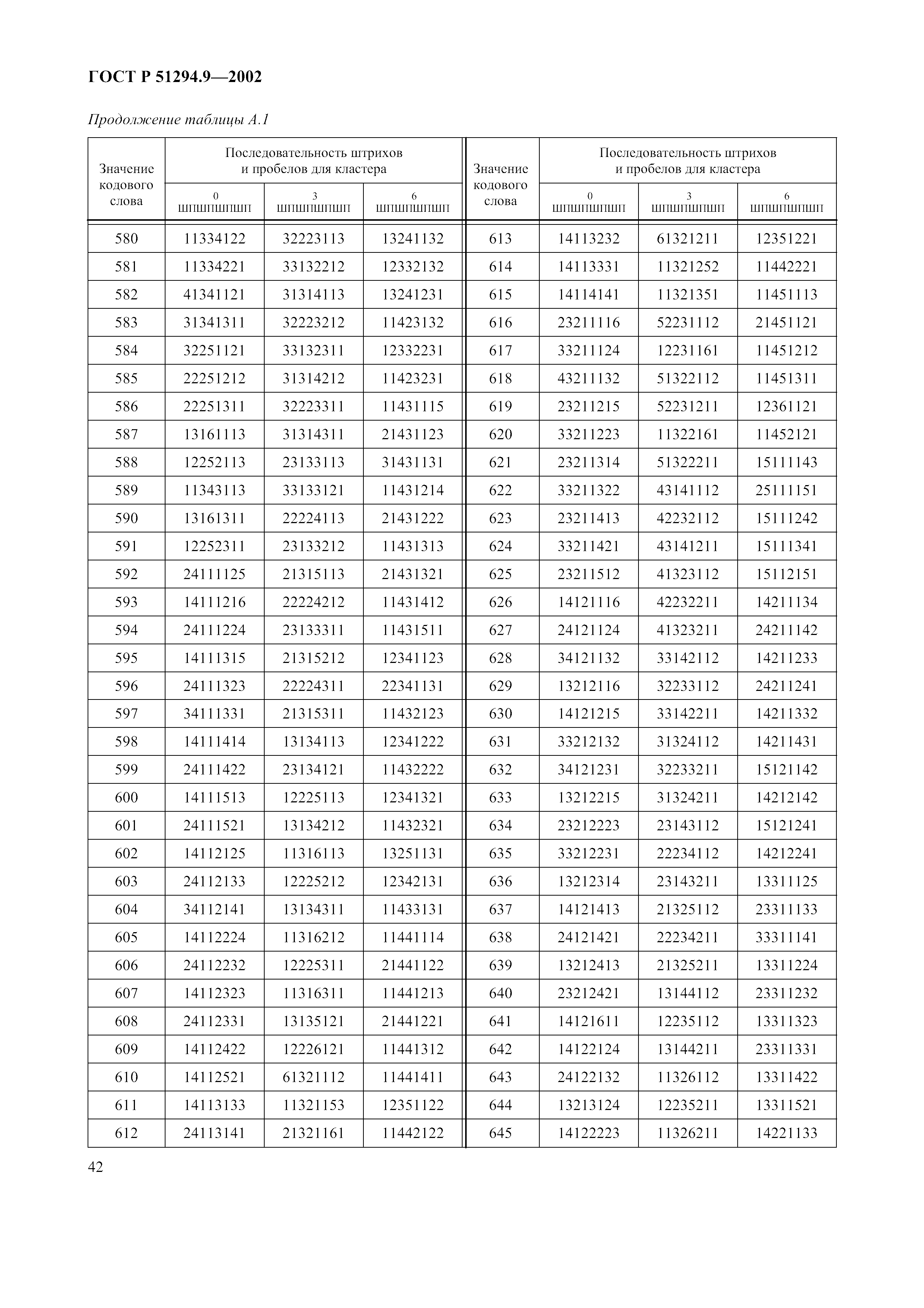 Страница 46 ГОСТ 31016-2003