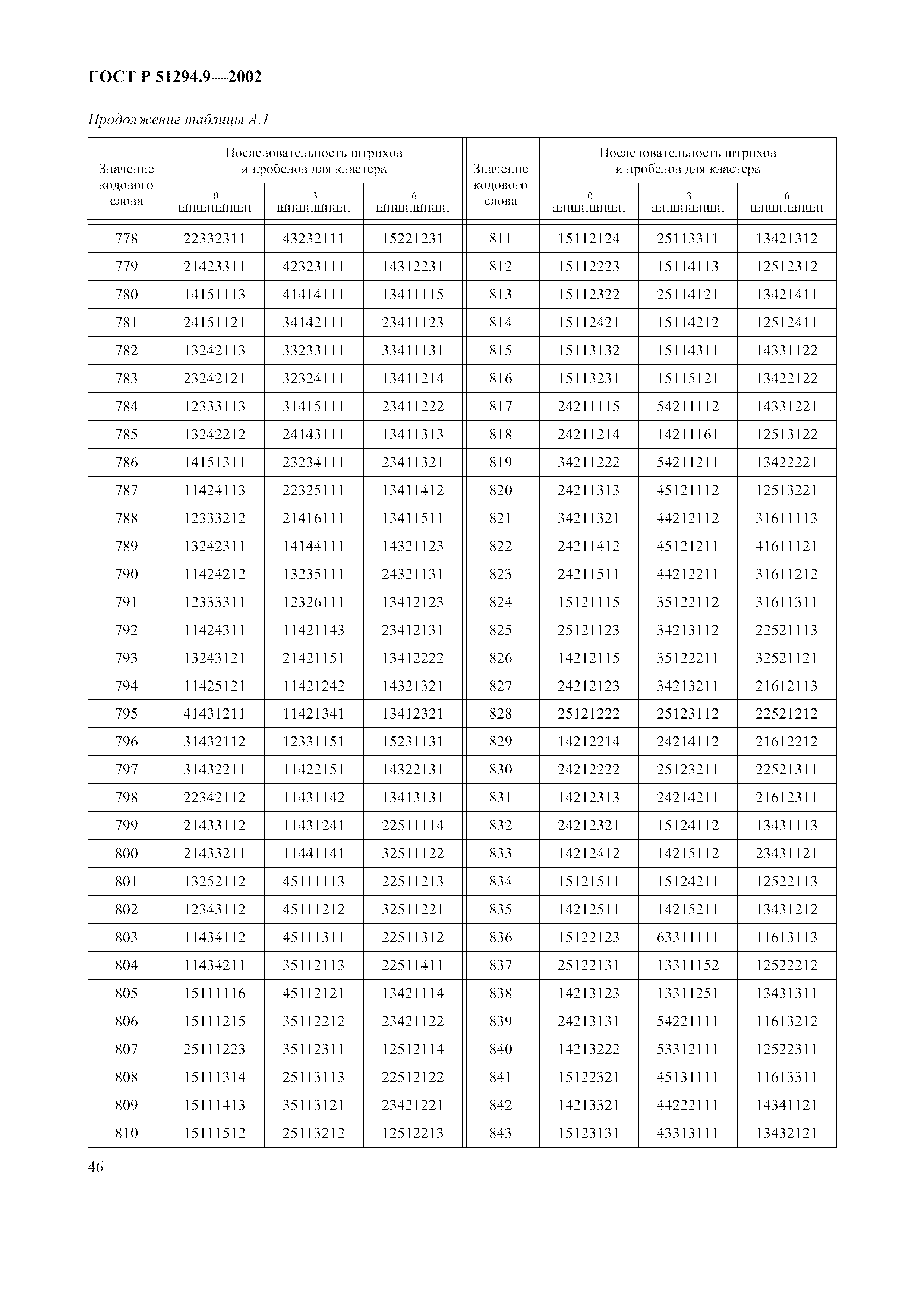 Страница 50 ГОСТ 31016-2003
