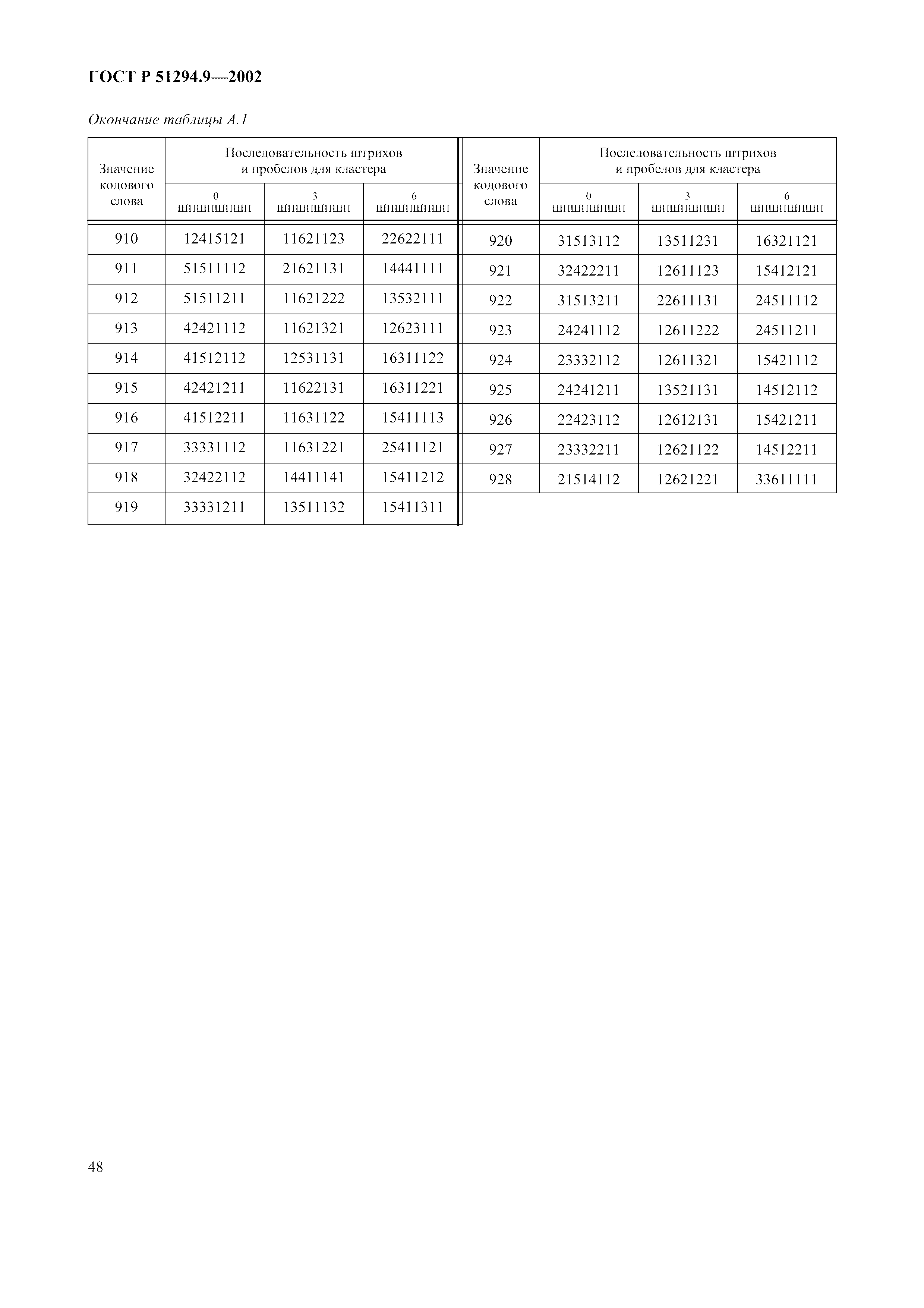 Страница 52 ГОСТ 31016-2003