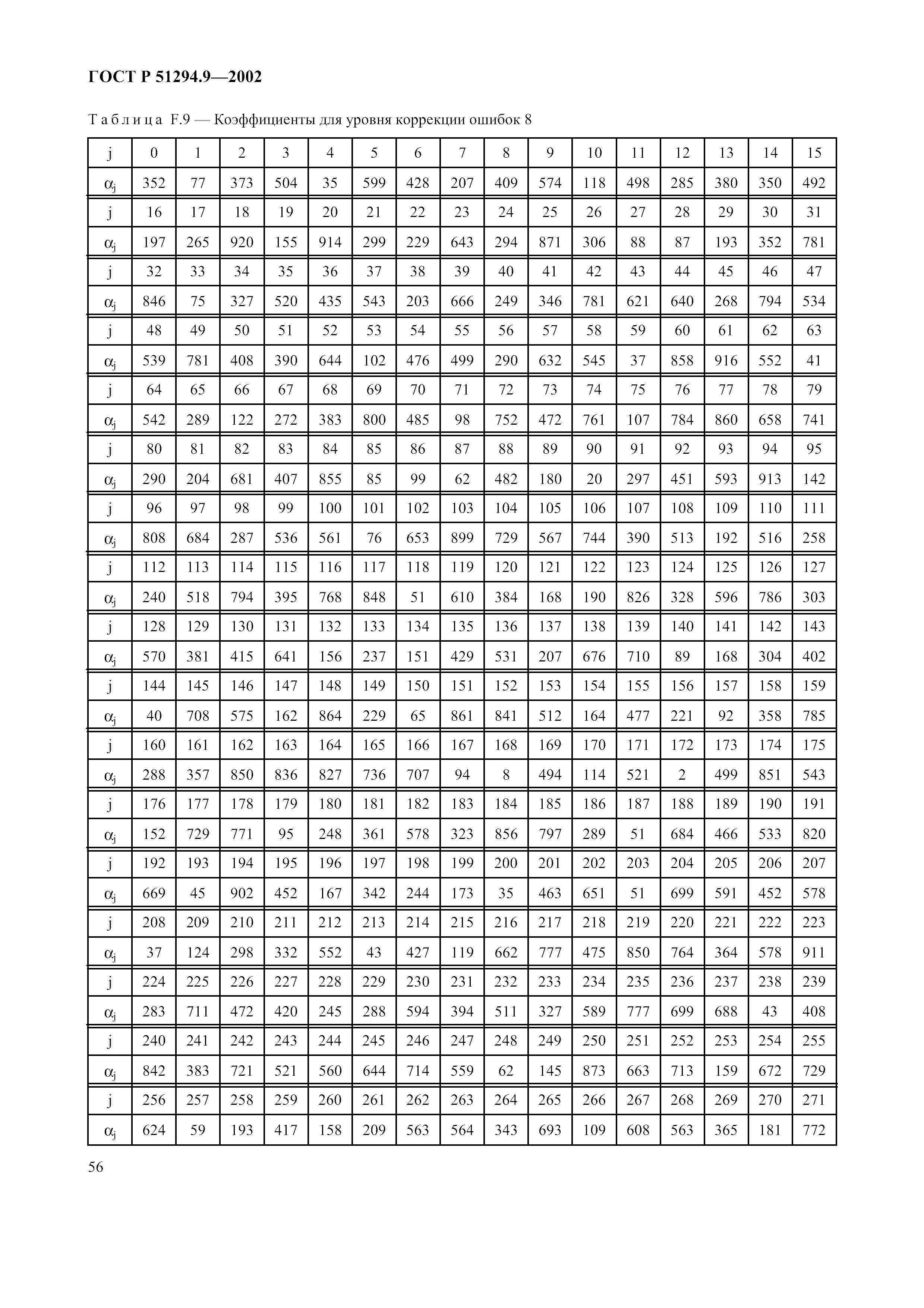 Страница 60 ГОСТ 31016-2003